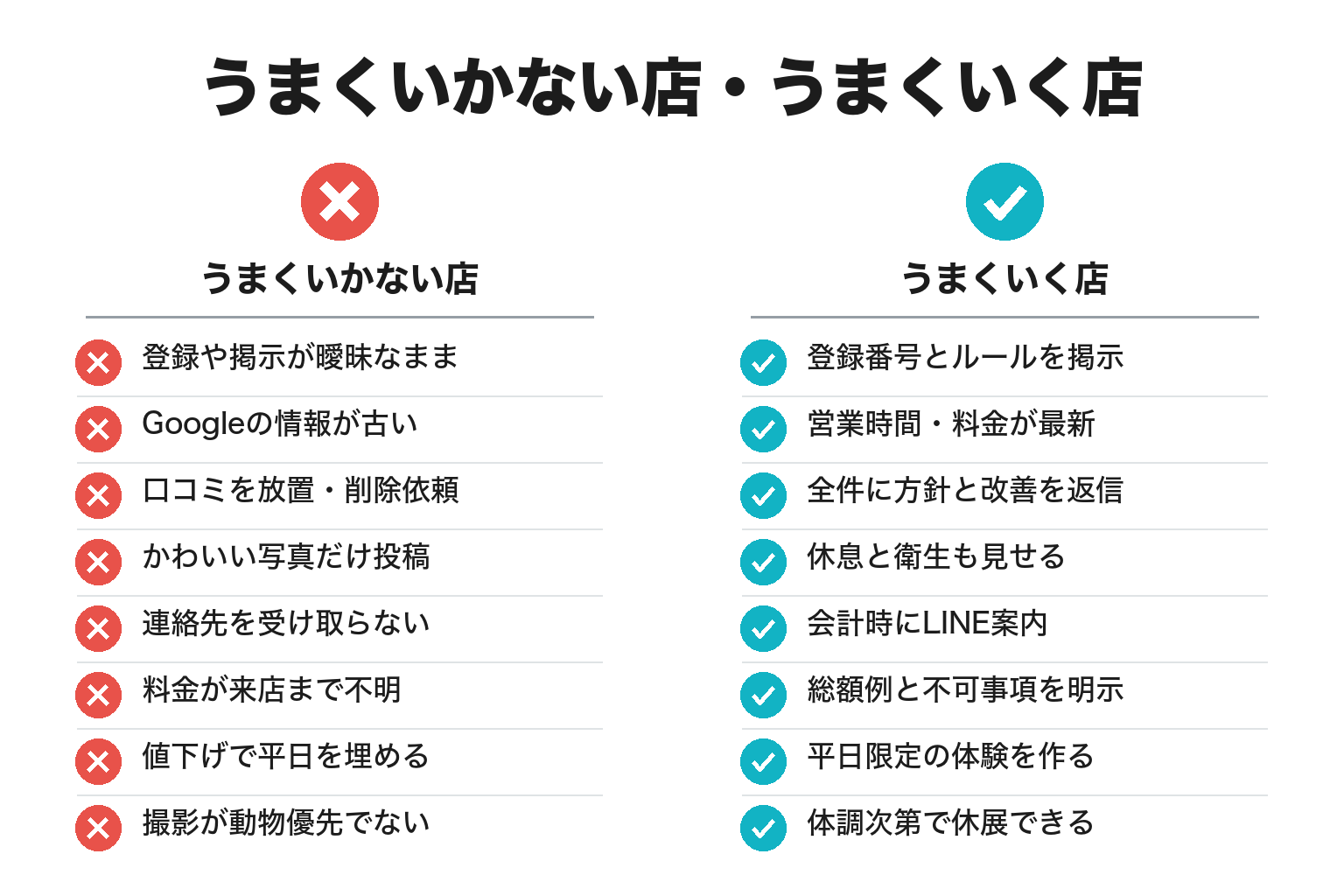 動物カフェの集客がうまくいく店・いかない店の違いのチェックリスト図解