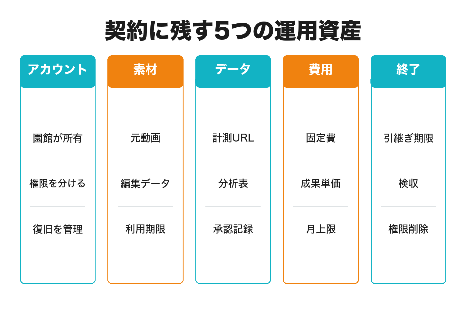 SNS運用代行契約で確認する権限と引継ぎ