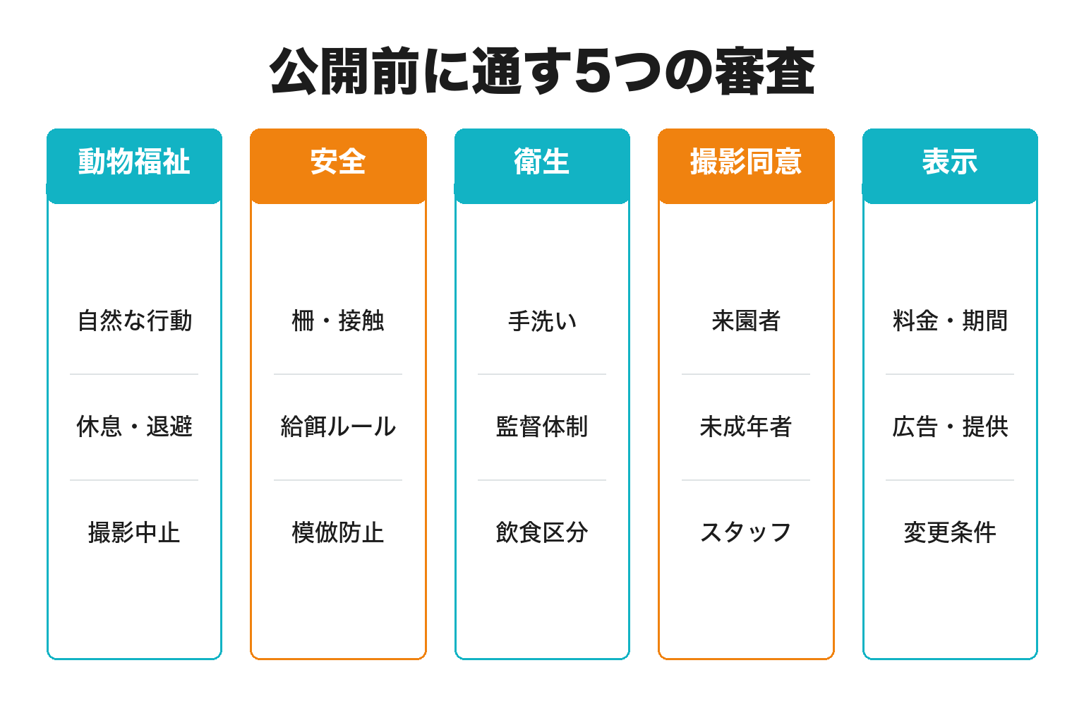 動物観光SNSの公開前に確認する5つの審査項目