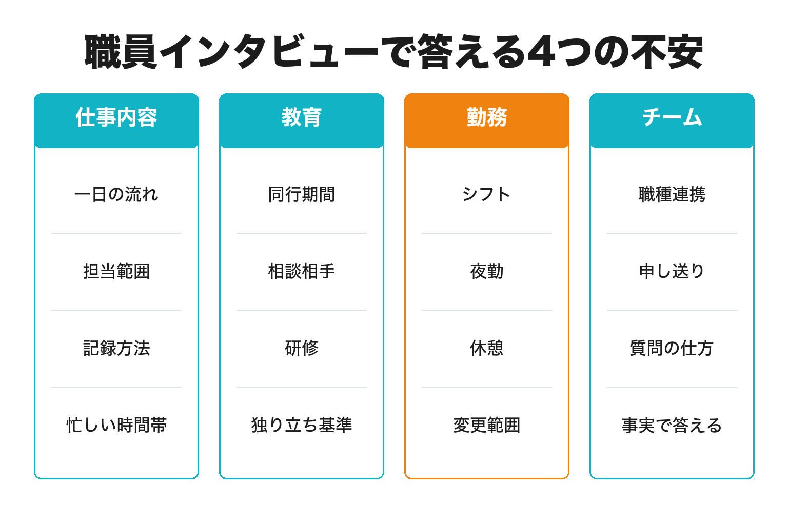 介護職員インタビューで答える4つの応募前不安