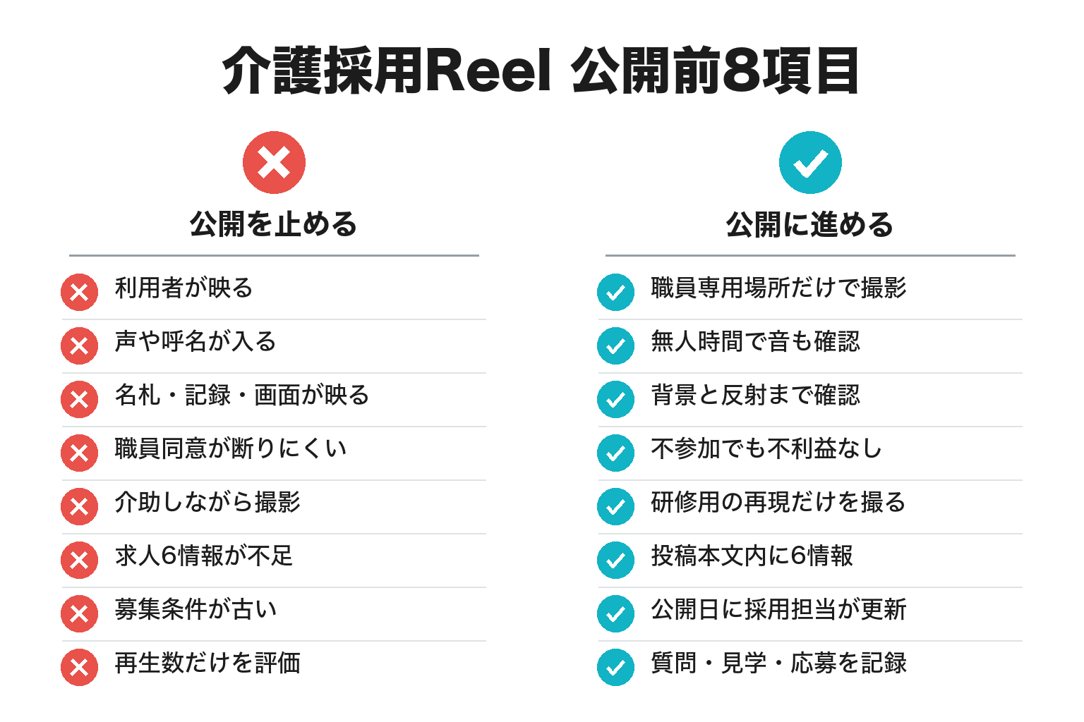 介護採用Reelの公開前8項目チェックリスト