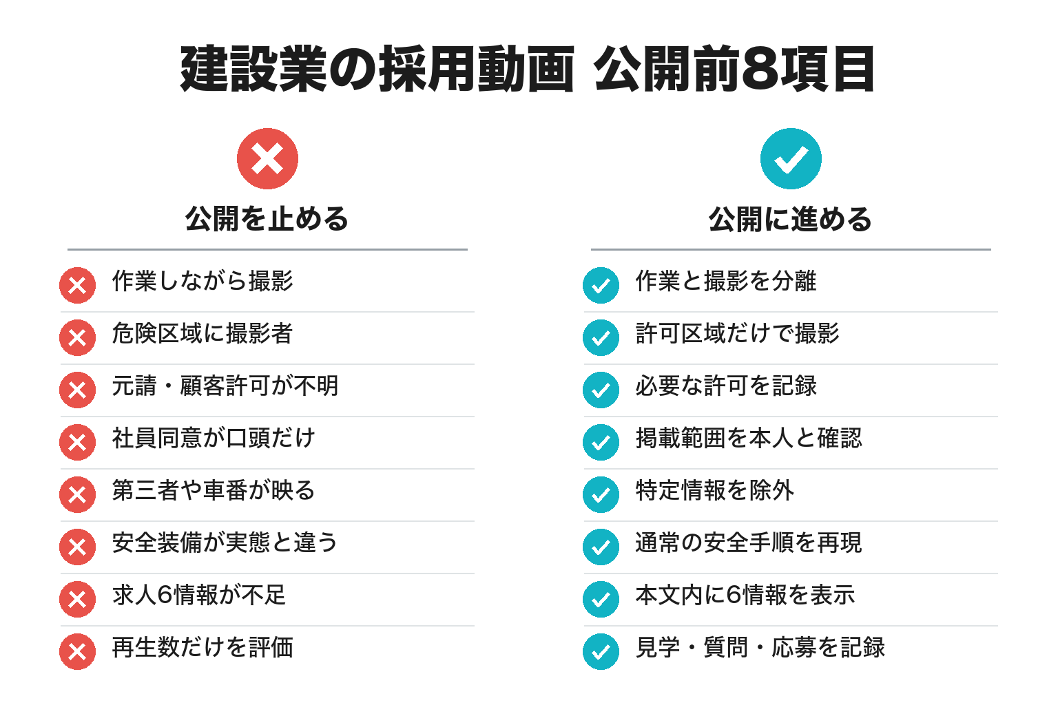 建設業の採用動画を公開前に確認する8項目のチェックリスト図解