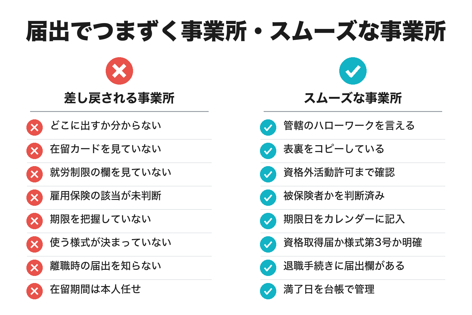 外国人雇用の届出でつまずく事業所とスムーズな事業所の違いのチェックリスト図解