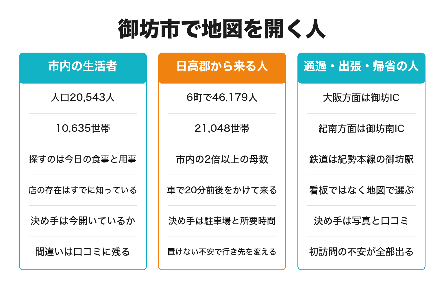 御坊市で地図を開く3種類の人を整理した図解