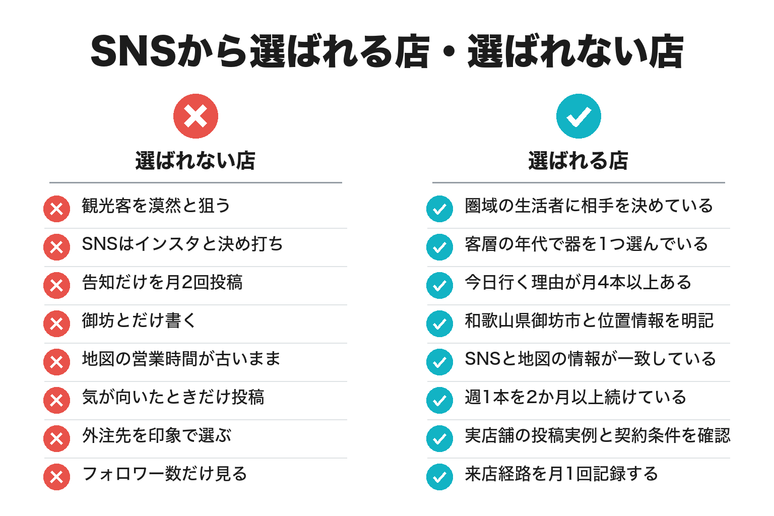 御坊市でSNSから選ばれる店・選ばれない店の違いのチェックリスト図解