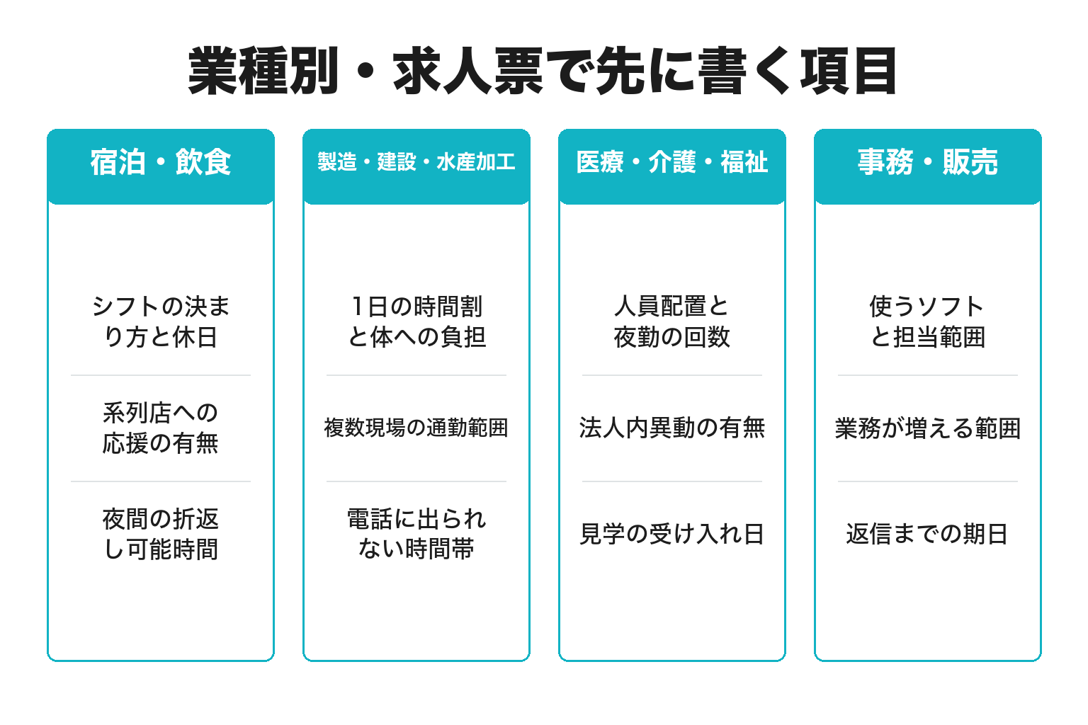 業種別に求人票で先に書く項目を整理した図解