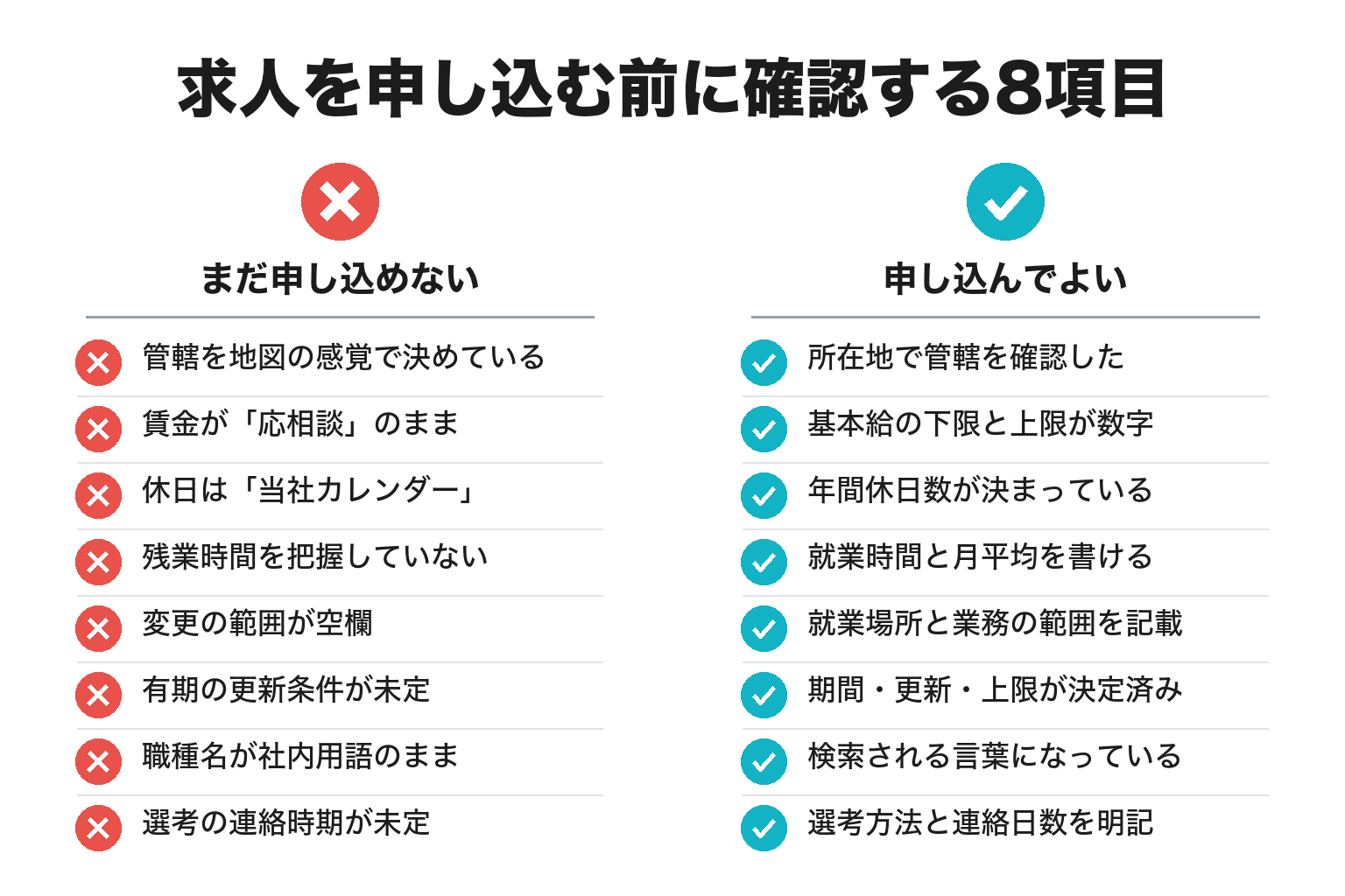 求人申込前に確認する8項目のチェックリスト図解