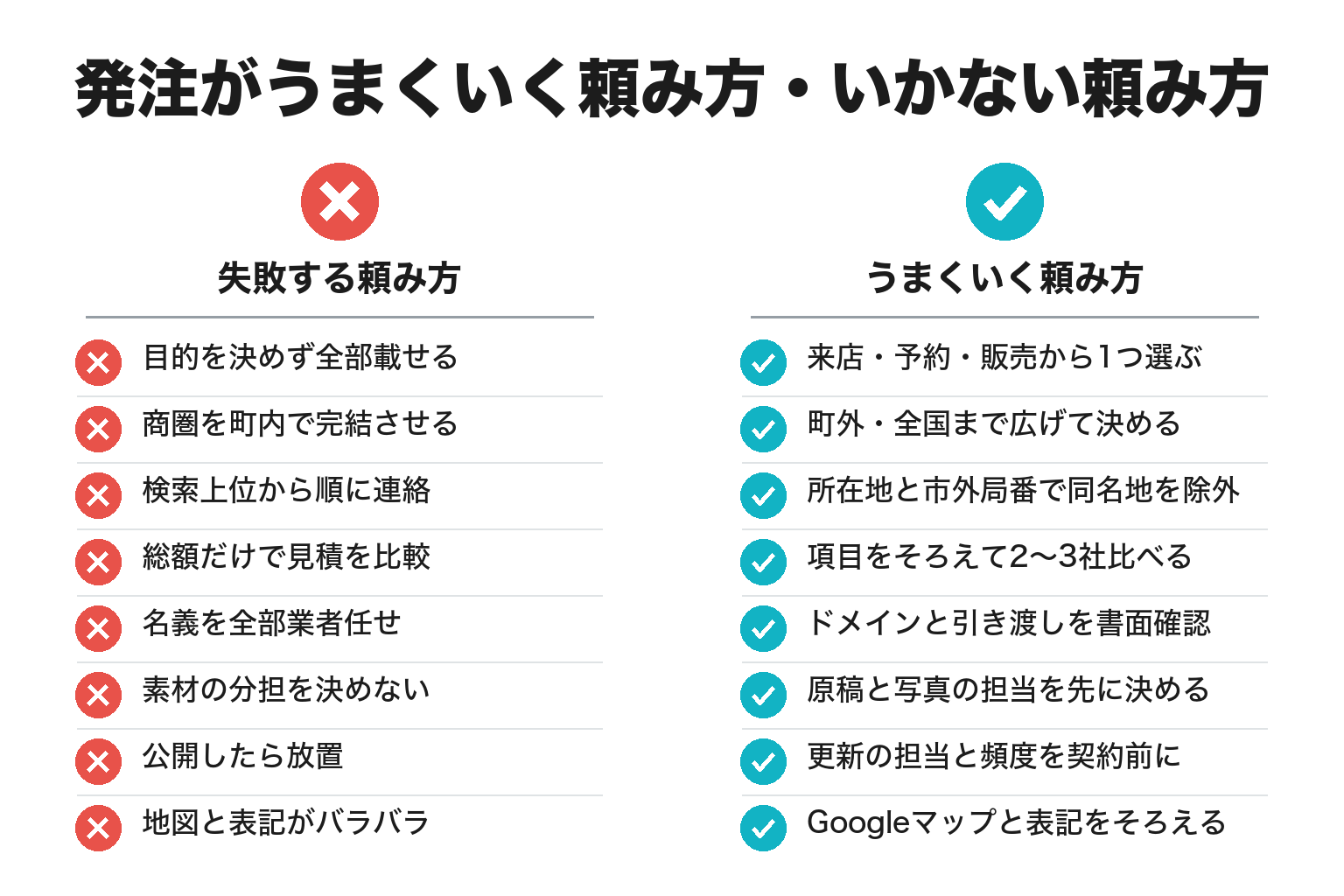 日高川町でホームページ発注がうまくいく頼み方・いかない頼み方のチェックリスト図解