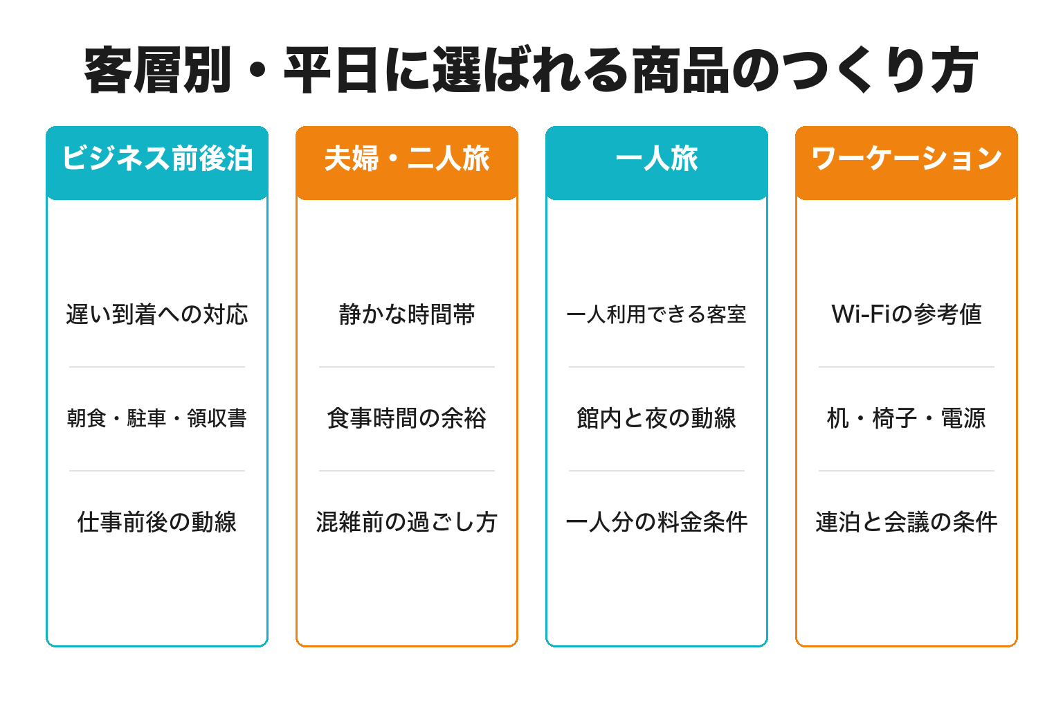 宿泊施設の客層別に見る平日限定商品の設計例