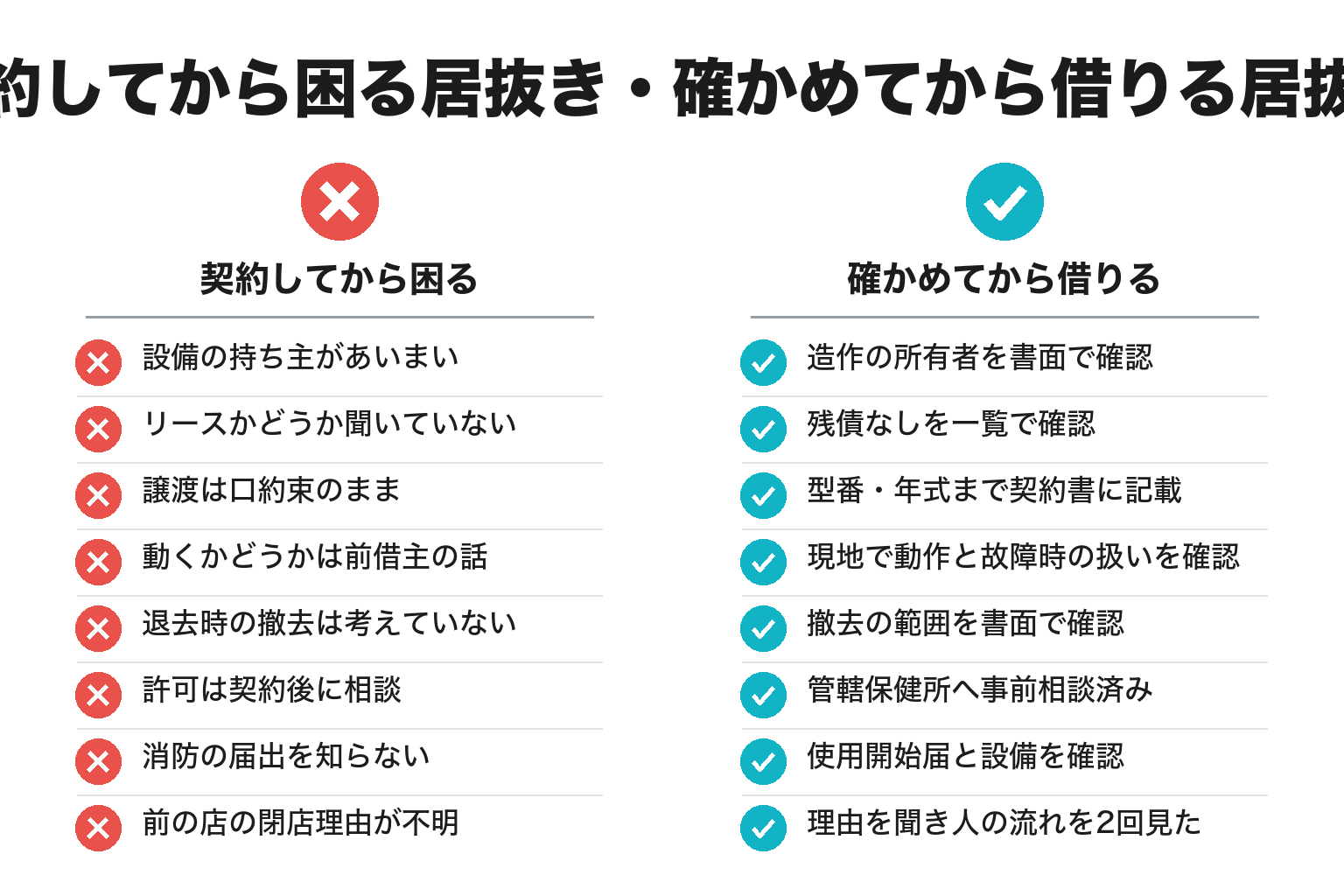 和歌山の居抜き物件の契約前チェックリストの図解