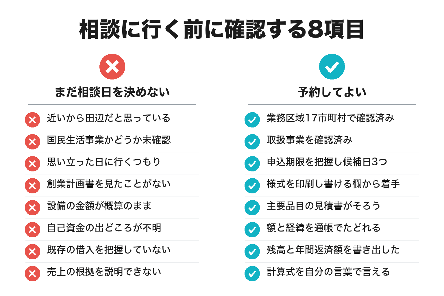 日本政策金融公庫 田辺支店の相談前に確認する8項目のチェックリスト図解