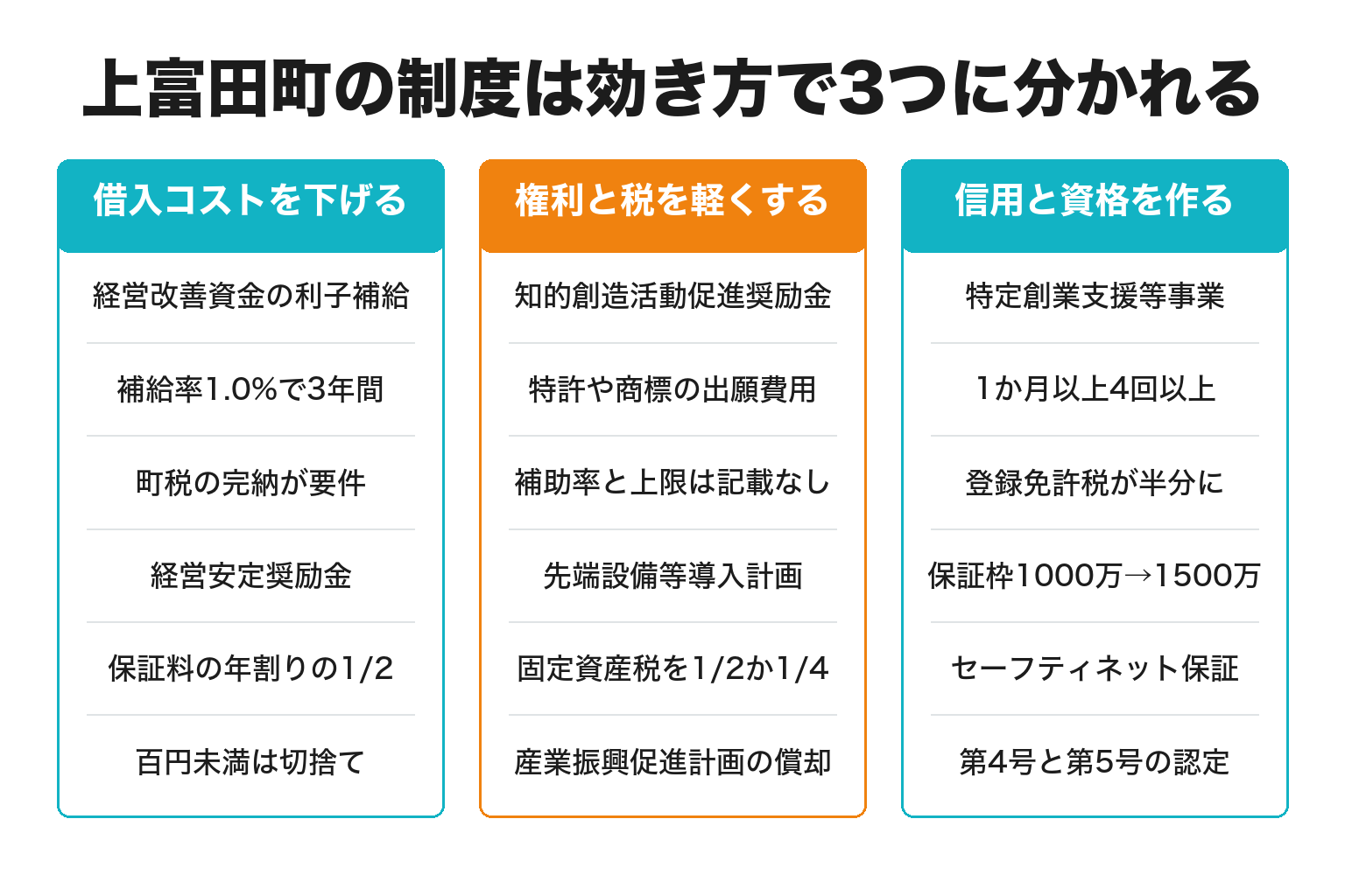 上富田町の町独自支援制度を効き方で3分類した比較図解