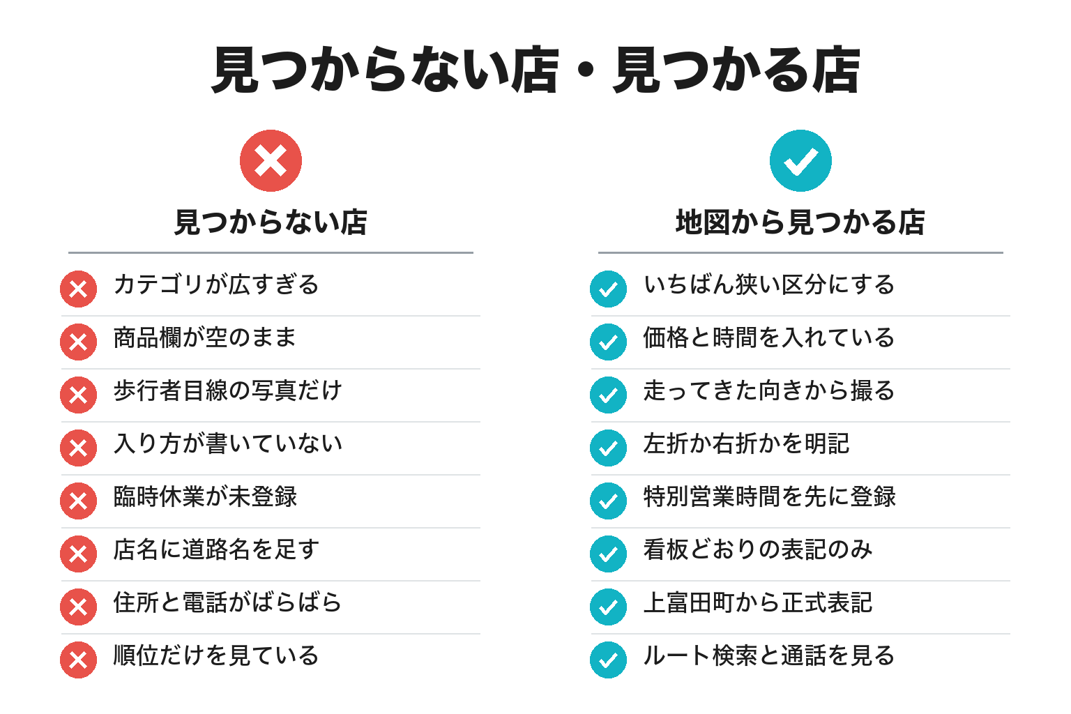 上富田町で地図から見つかる店と見つからない店の違いのチェックリスト図解