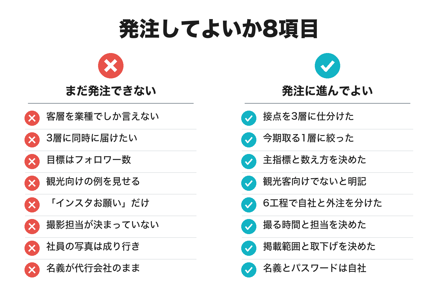 上富田町でSNS運用代行に発注してよいかを判断する8項目のチェックリスト図解