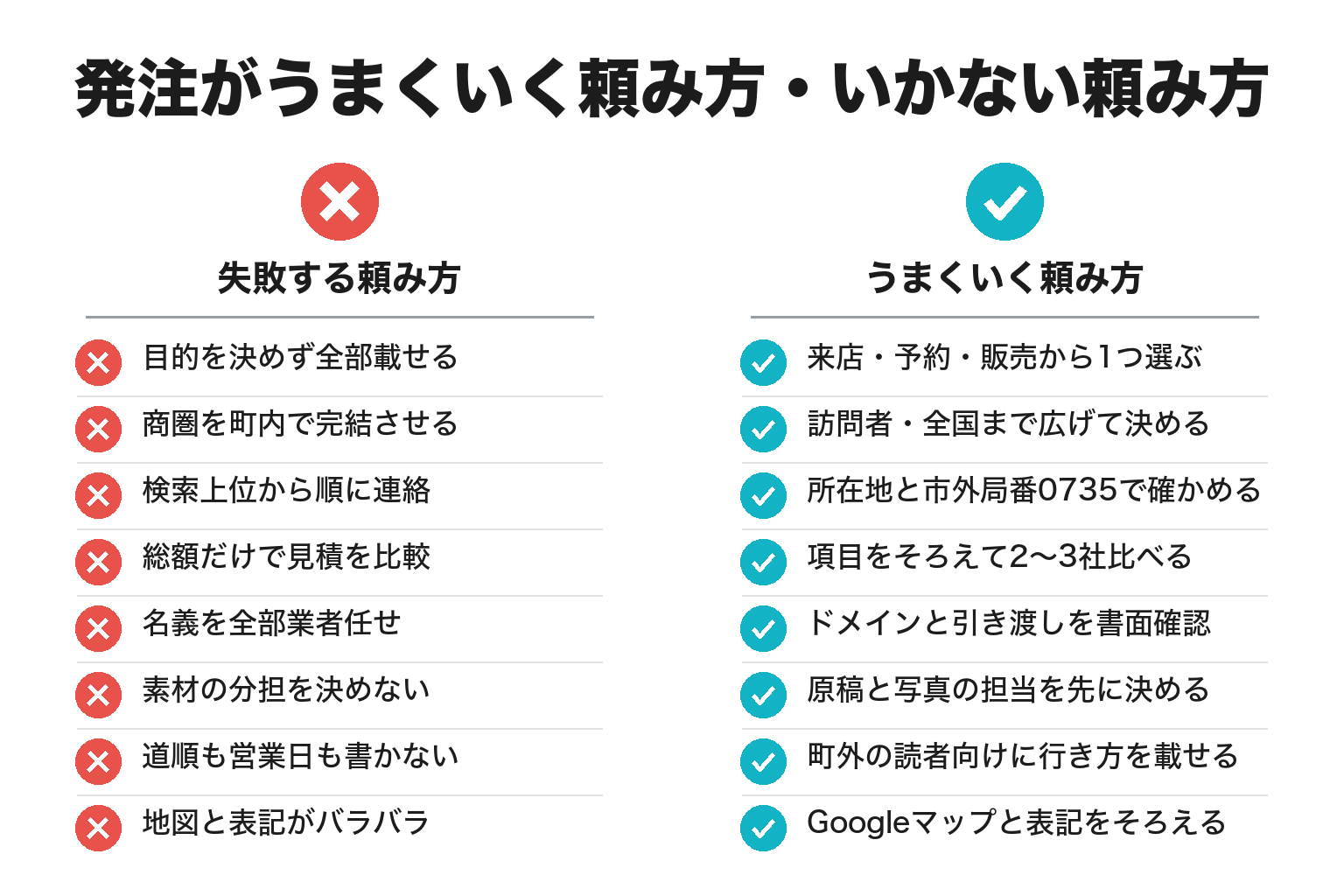 古座川町でホームページ発注がうまくいく頼み方・いかない頼み方のチェックリスト図解