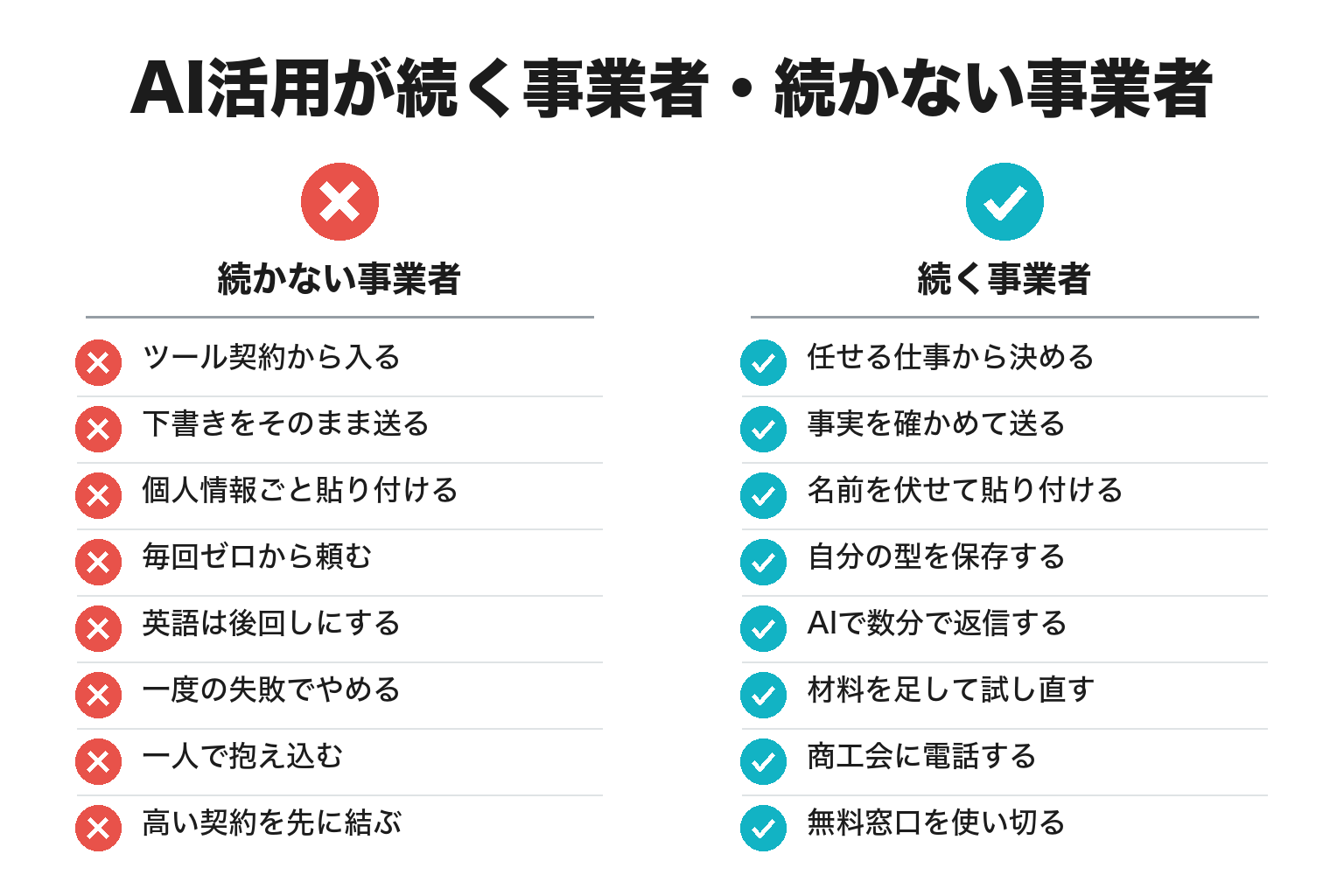 AI活用が続く事業者・続かない事業者の違いのチェックリスト図解