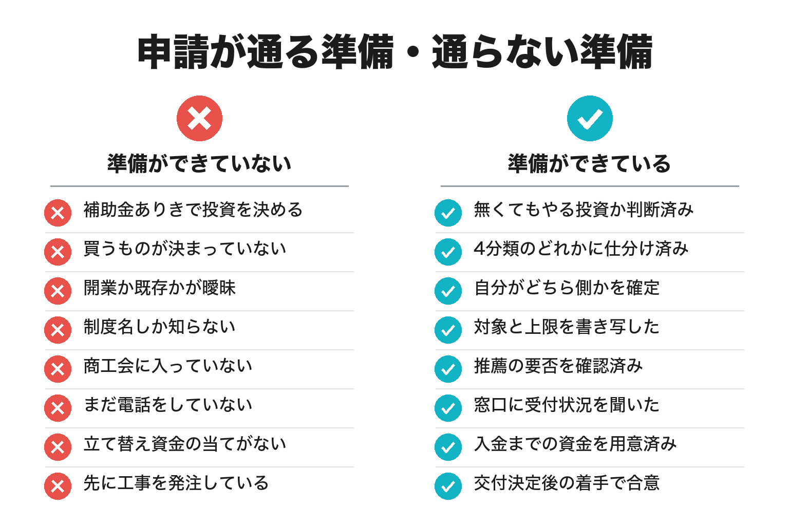 串本町で補助金を申請する準備のチェックリスト図解