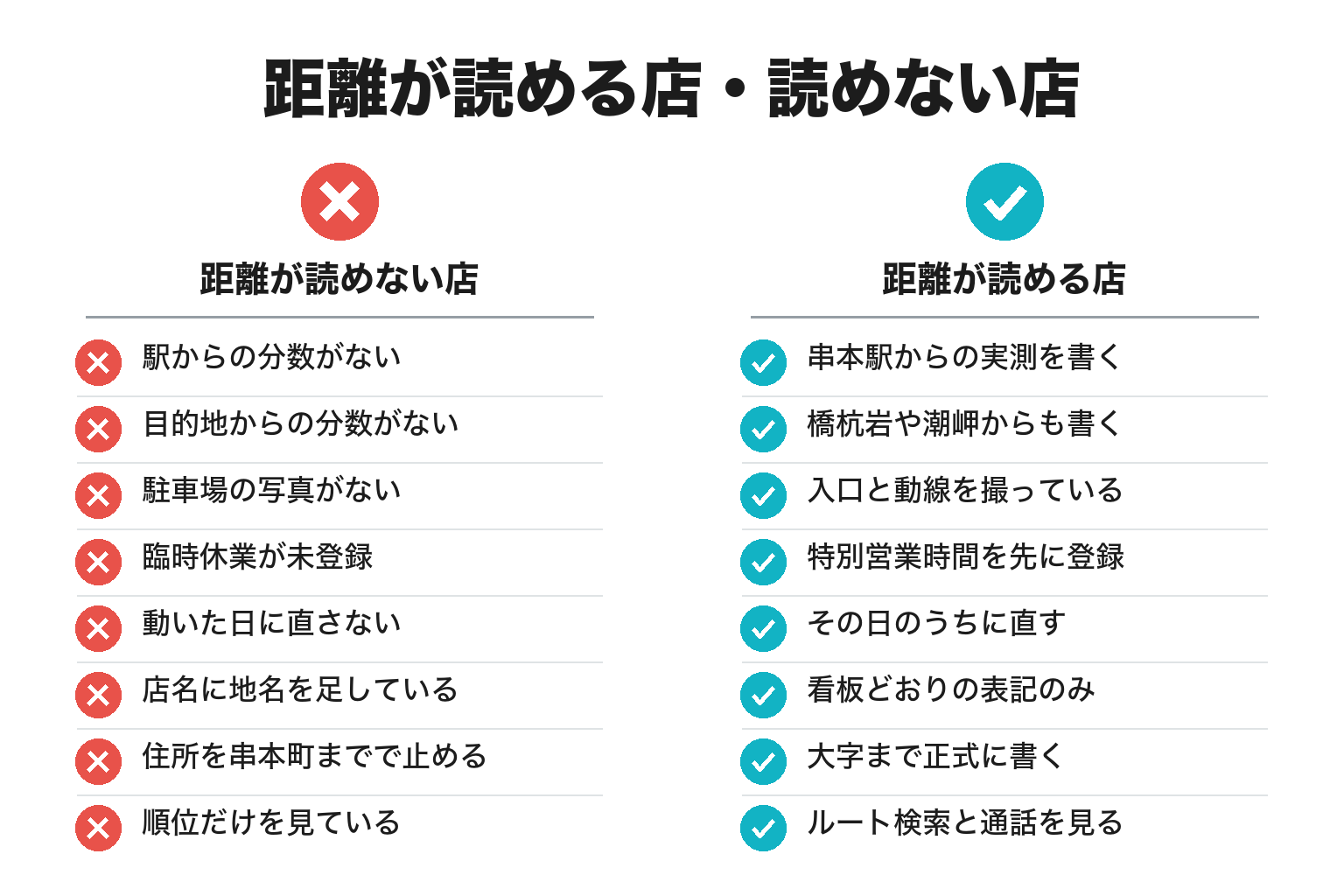 串本町で地図から距離が読める店と読めない店の違いのチェックリスト図解