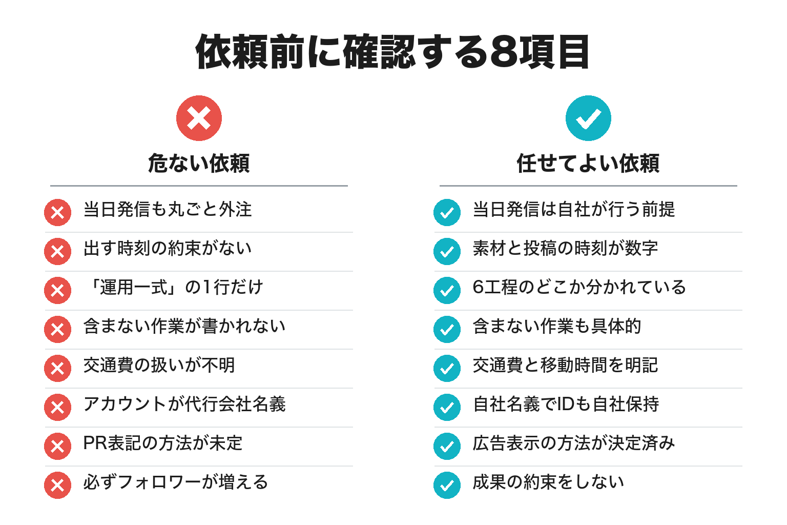 串本町のSNS運用代行で危ない依頼と任せてよい依頼を対比したチェックリスト図解