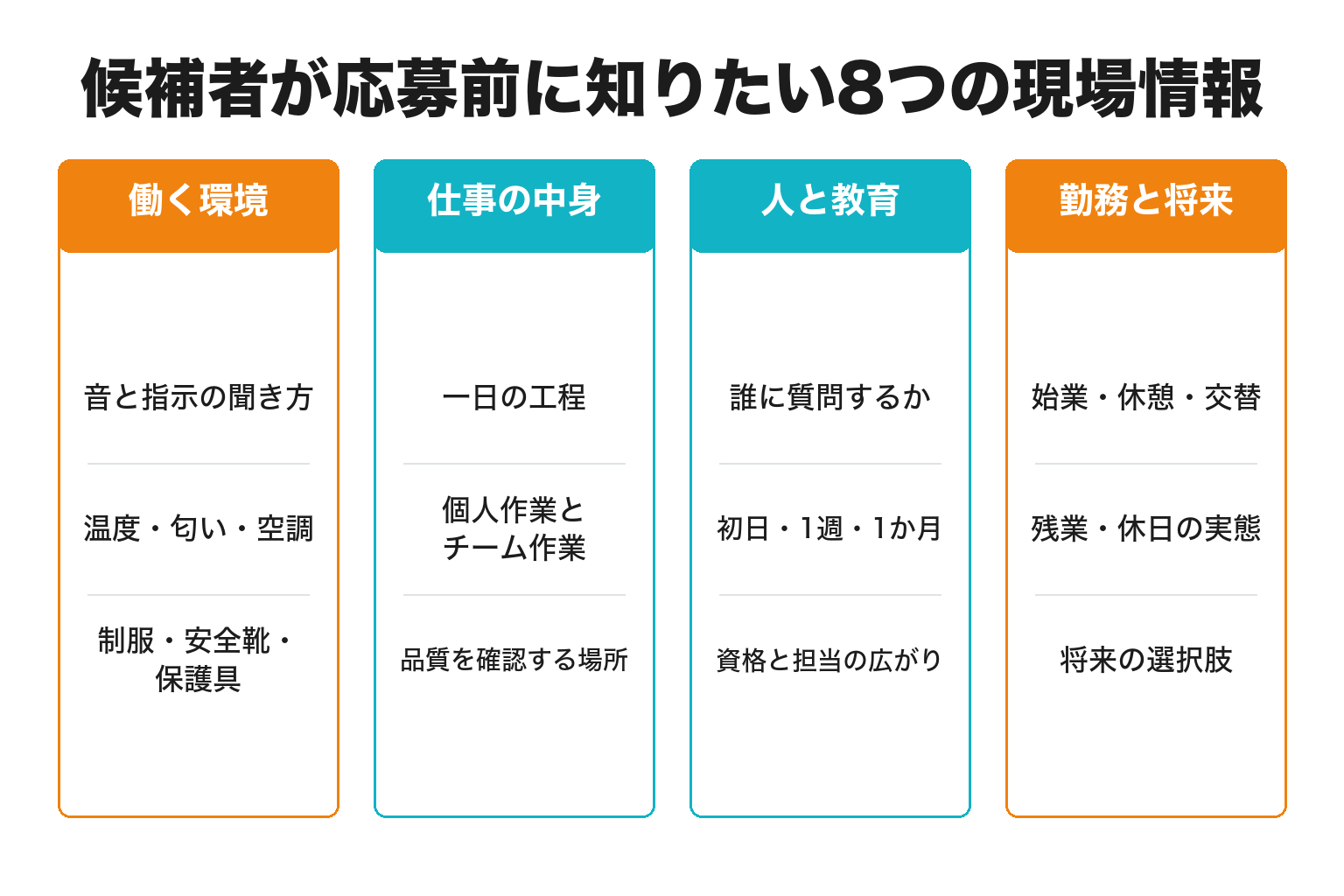 製造業の応募前に求職者が知りたい8つの現場情報