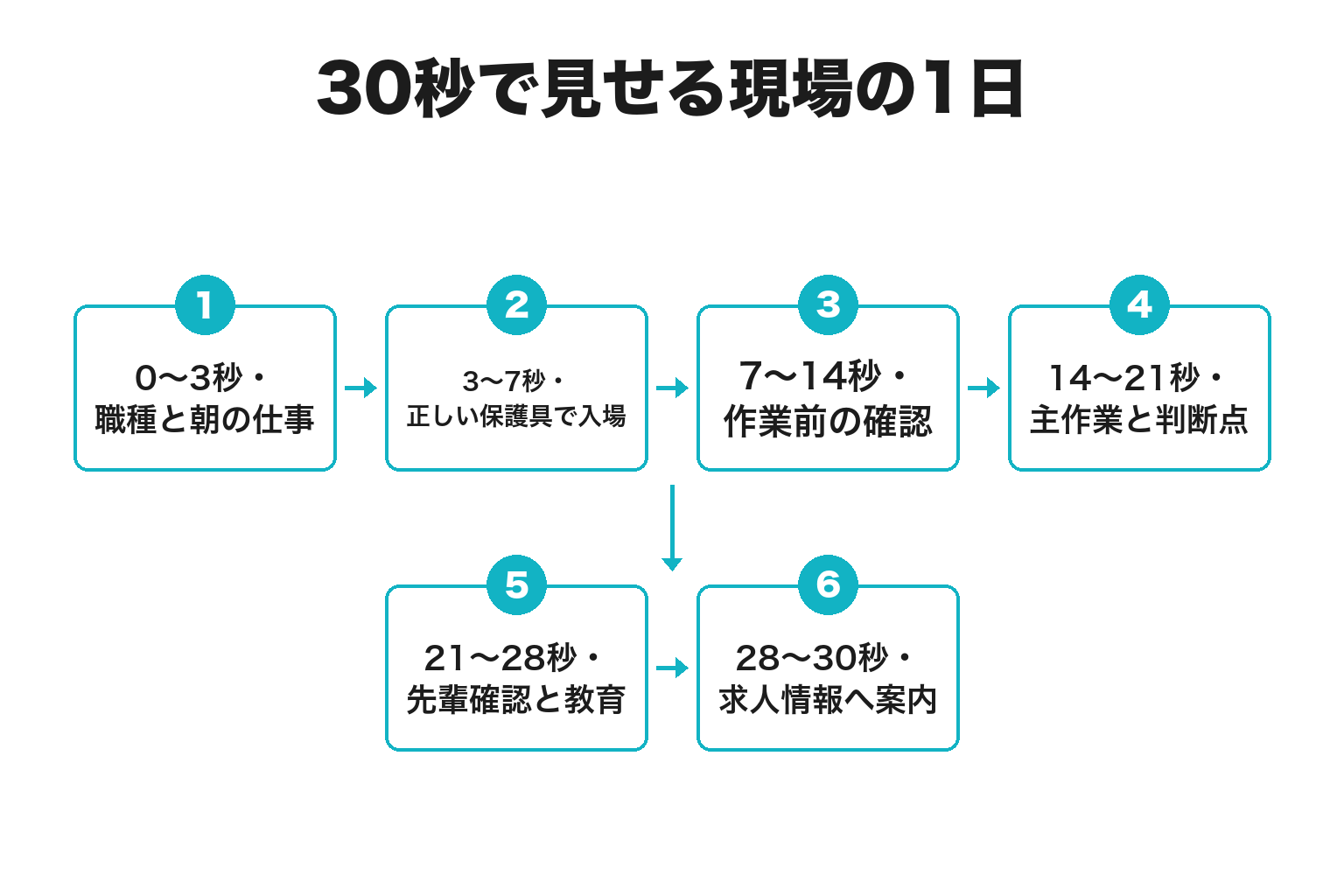 製造業TikTok採用で使う現場の1日30秒台本