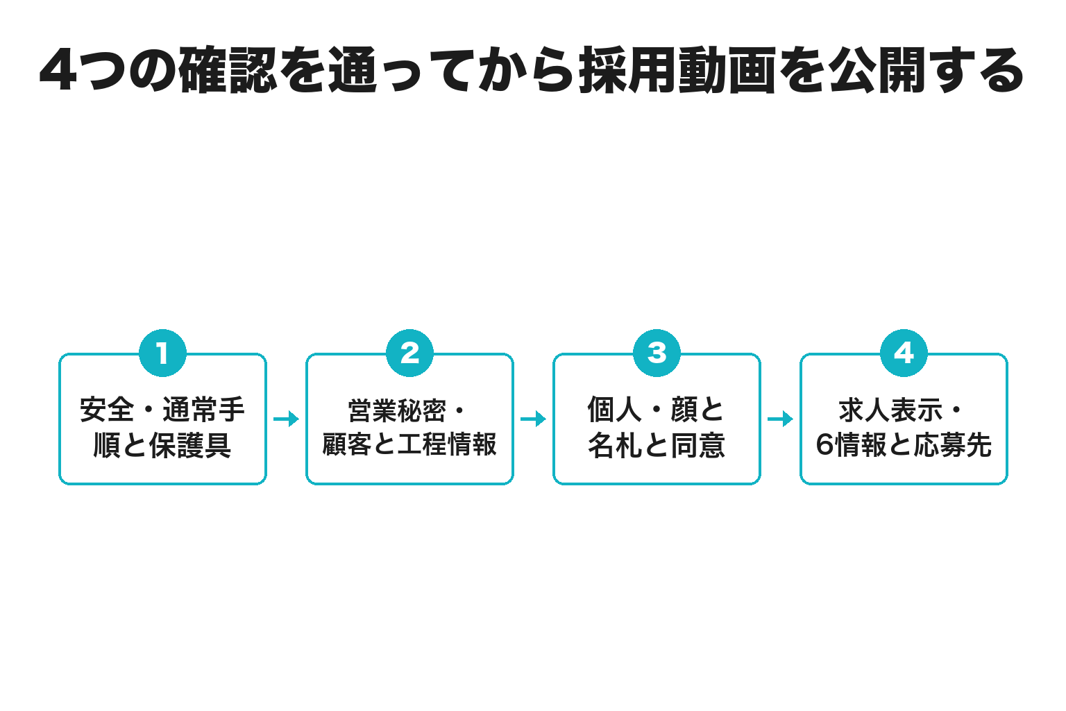 工場の採用動画を公開する前の4つの確認ゲート