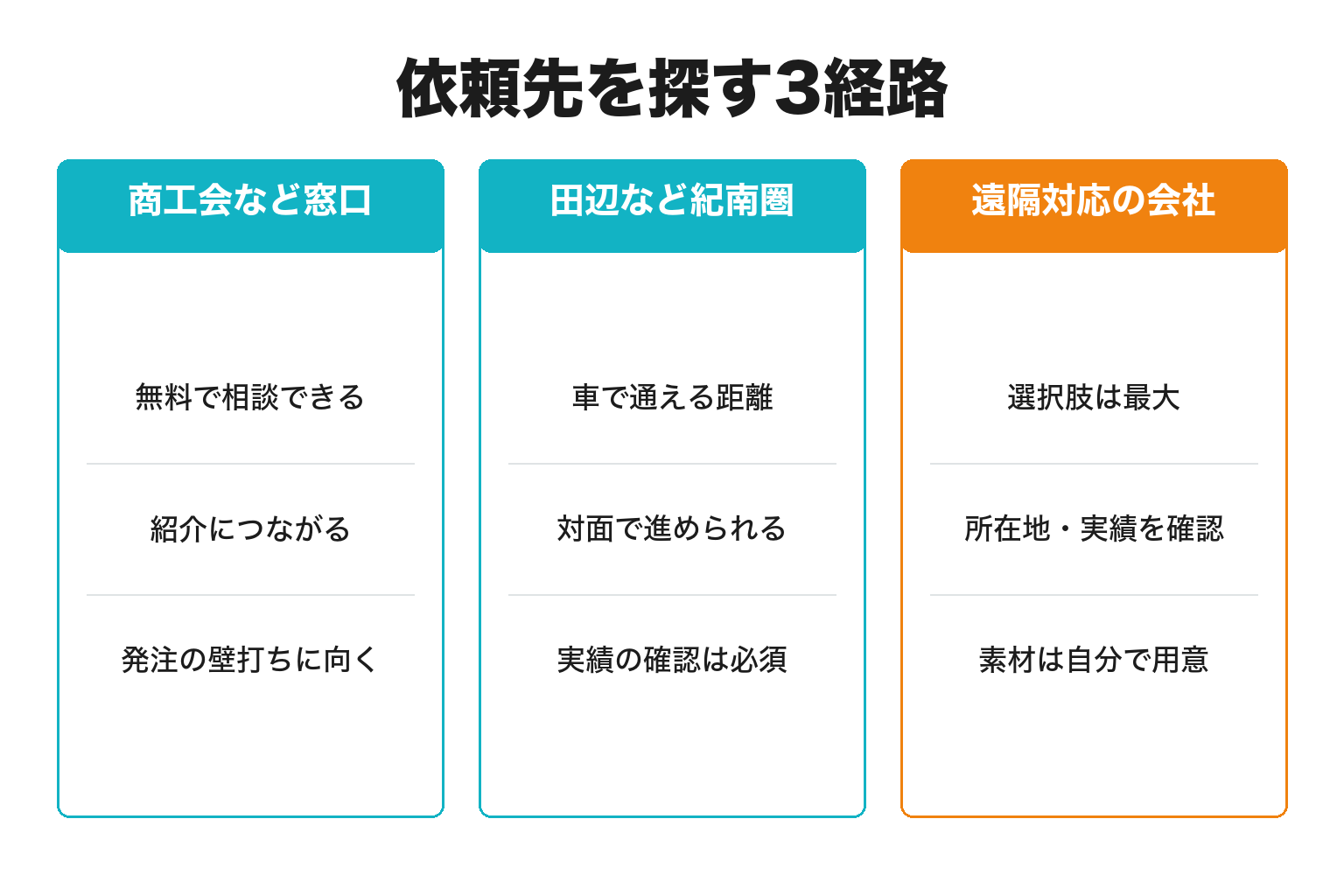 みなべ町でホームページ制作の依頼先を探す3経路の図解
