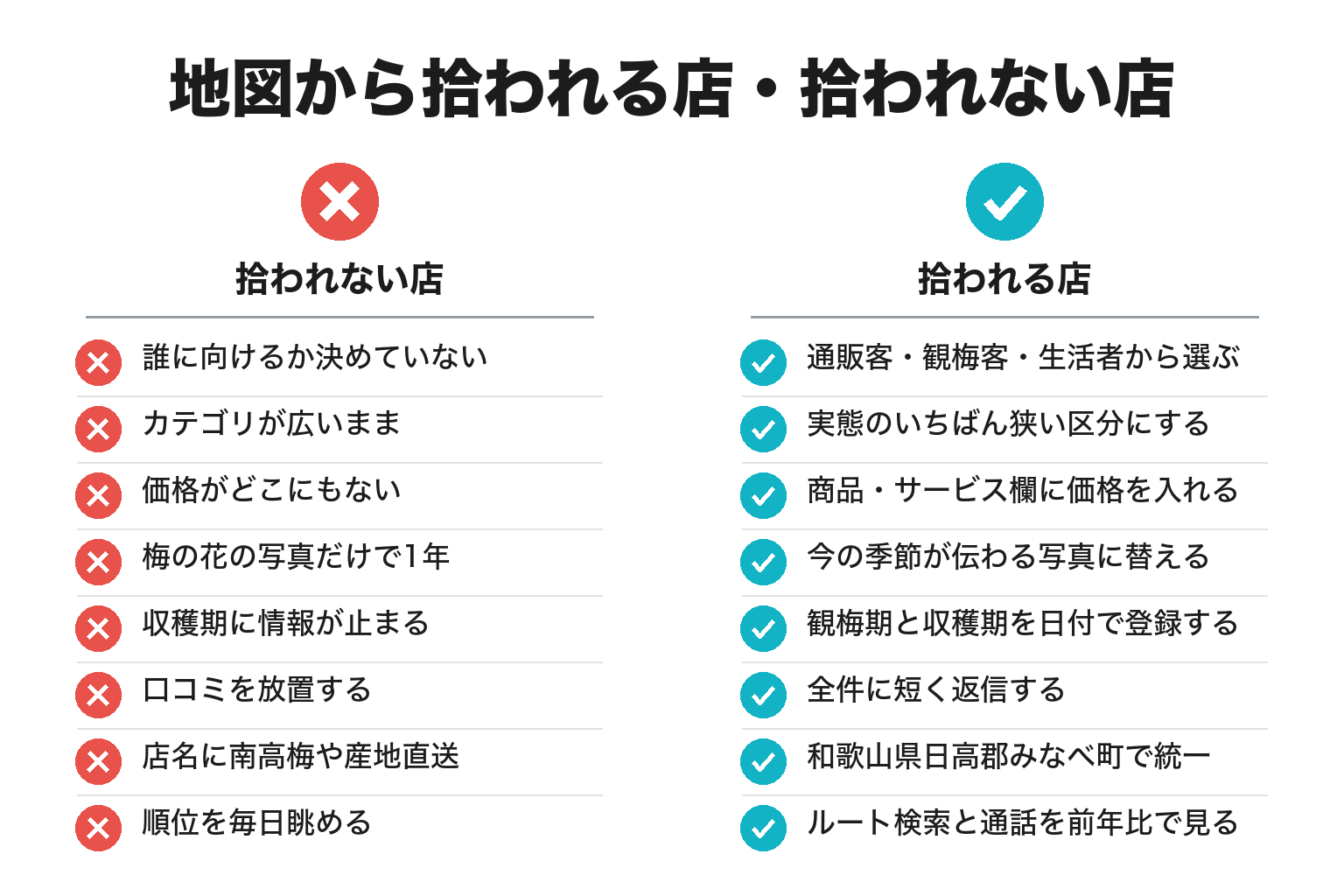 みなべ町で地図から拾われる店と拾われない店の違いのチェックリスト図解