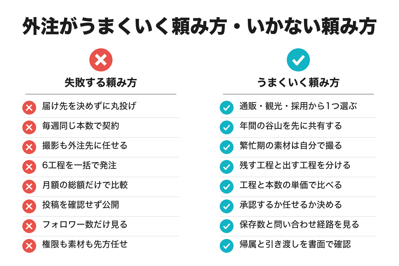 みなべ町でSNS外注がうまくいく頼み方・いかない頼み方のチェックリスト図解