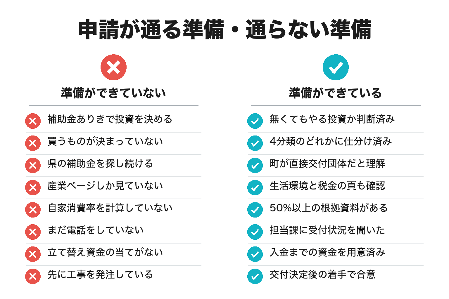 那智勝浦町で補助金を申請する準備のチェックリスト図解