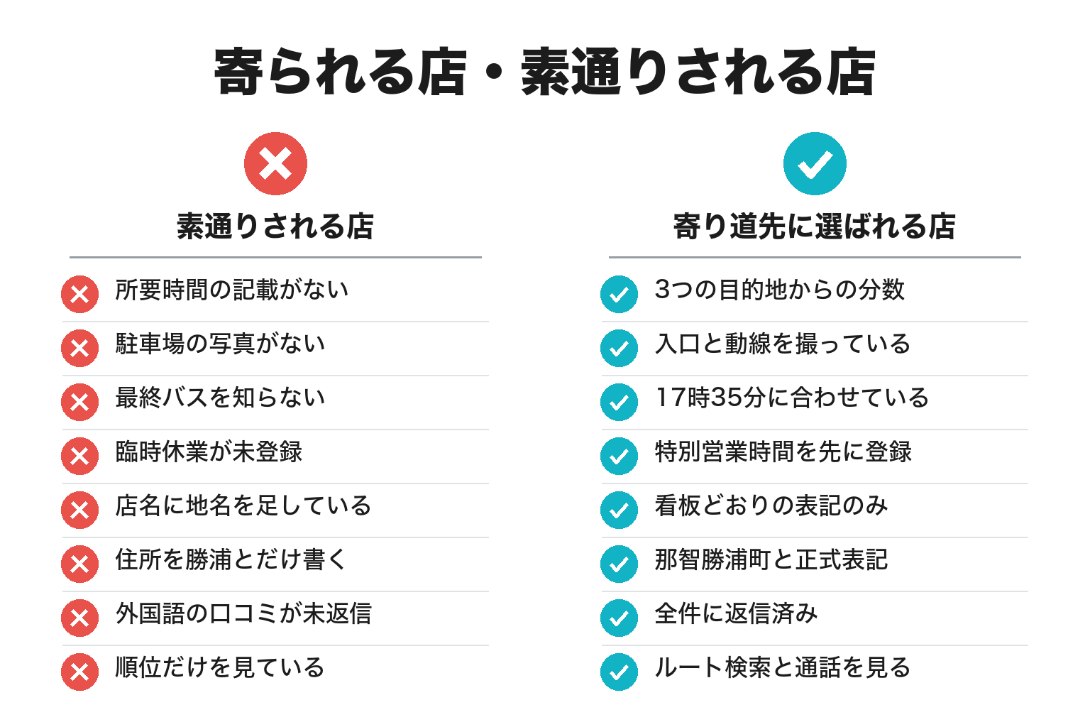 那智勝浦町で地図の寄り道先に選ばれる店と素通りされる店の違いのチェックリスト図解