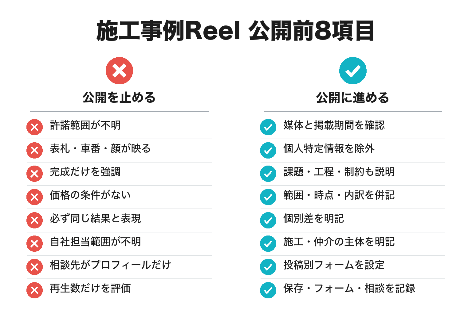 施工事例Reelの公開前8項目チェックリスト