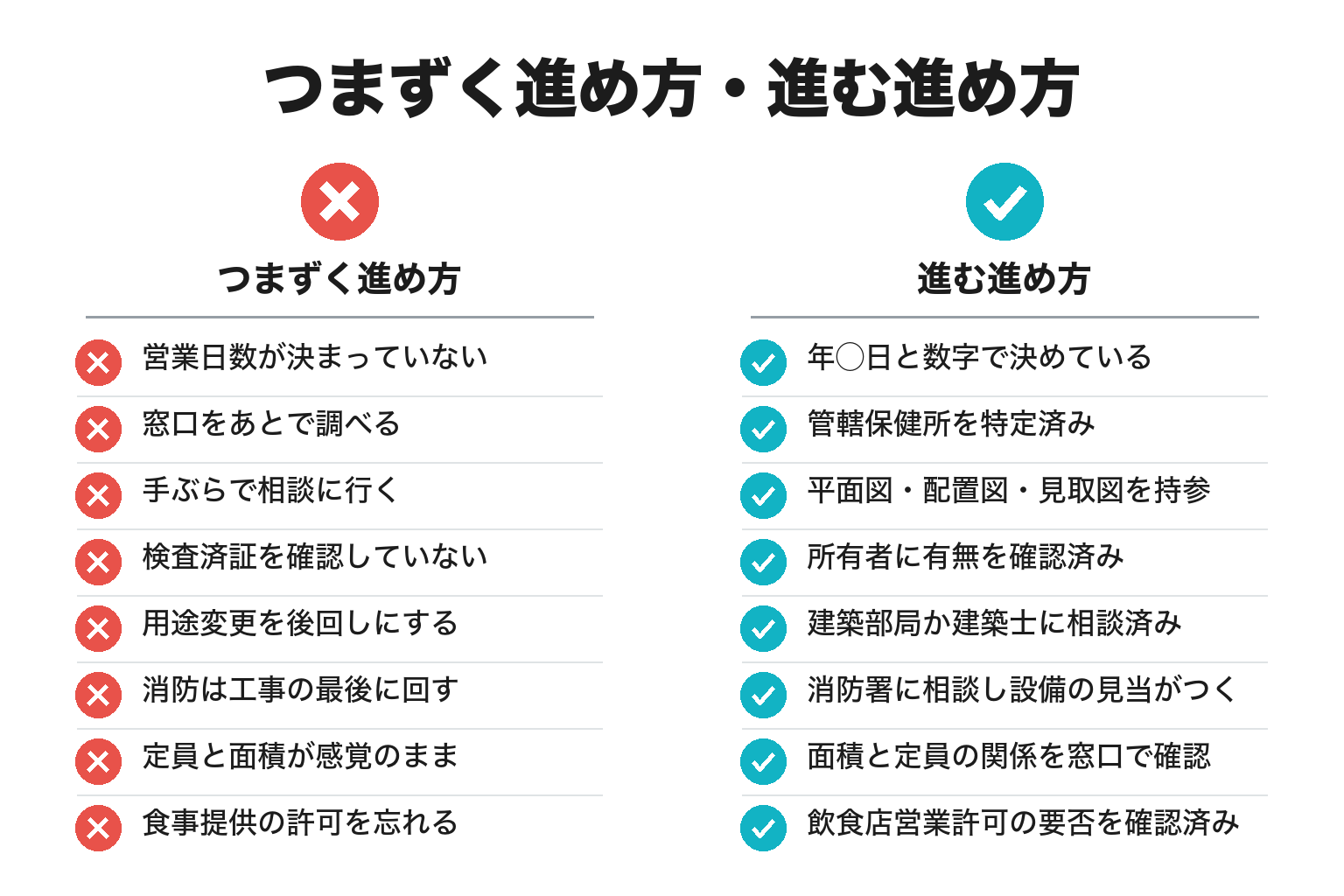 旅館業許可の申請前チェックリスト図解