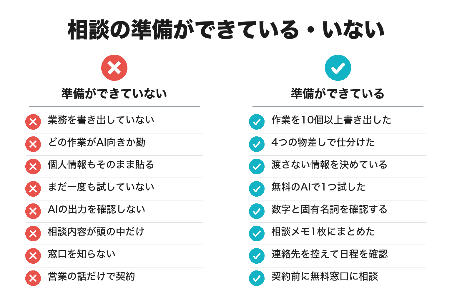 AI導入の相談準備ができているかを確かめるチェックリストの図解