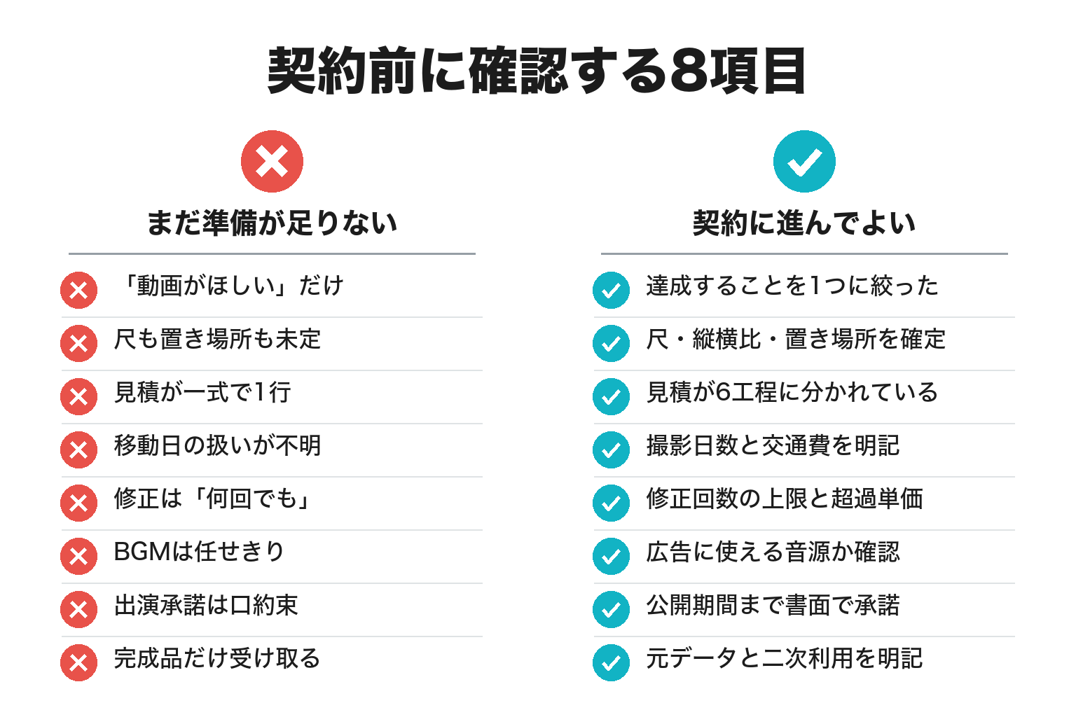 動画制作の契約前に確認する8項目のチェックリスト図解