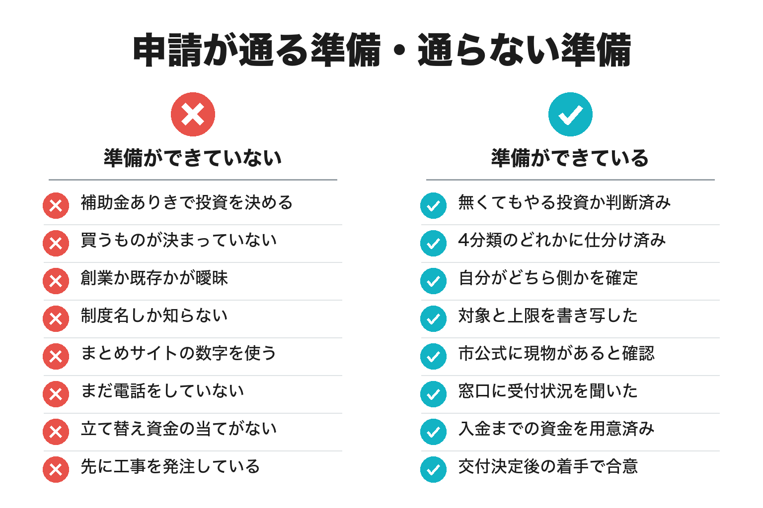 新宮市で補助金を申請する準備のチェックリスト図解
