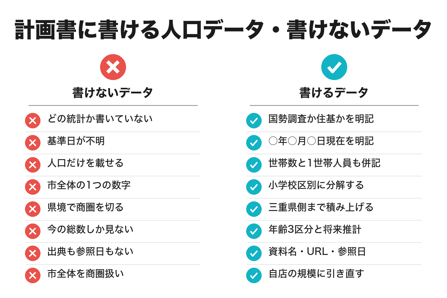 計画書に書ける人口データと書けない人口データの違いのチェックリスト図解