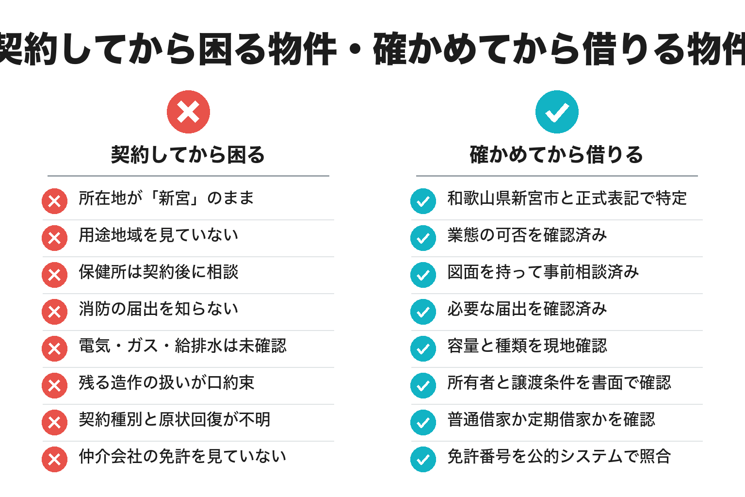 契約前に確かめる8項目のチェックリスト図解