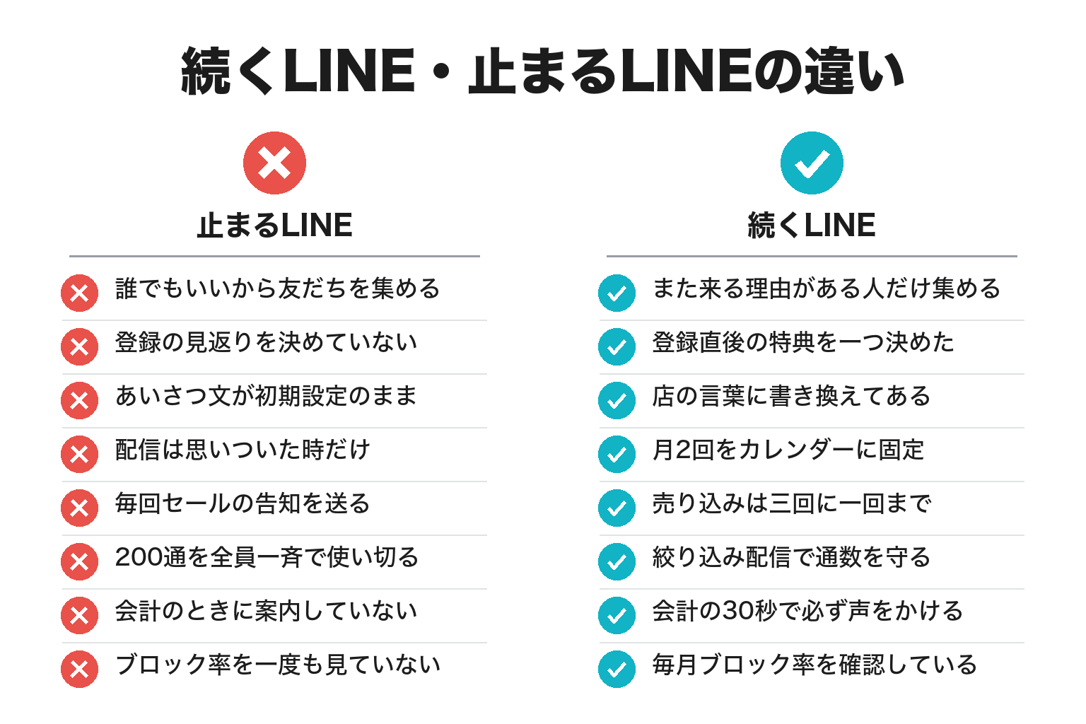 続くLINE公式アカウントと止まるLINE公式アカウントの違いのチェックリスト図解