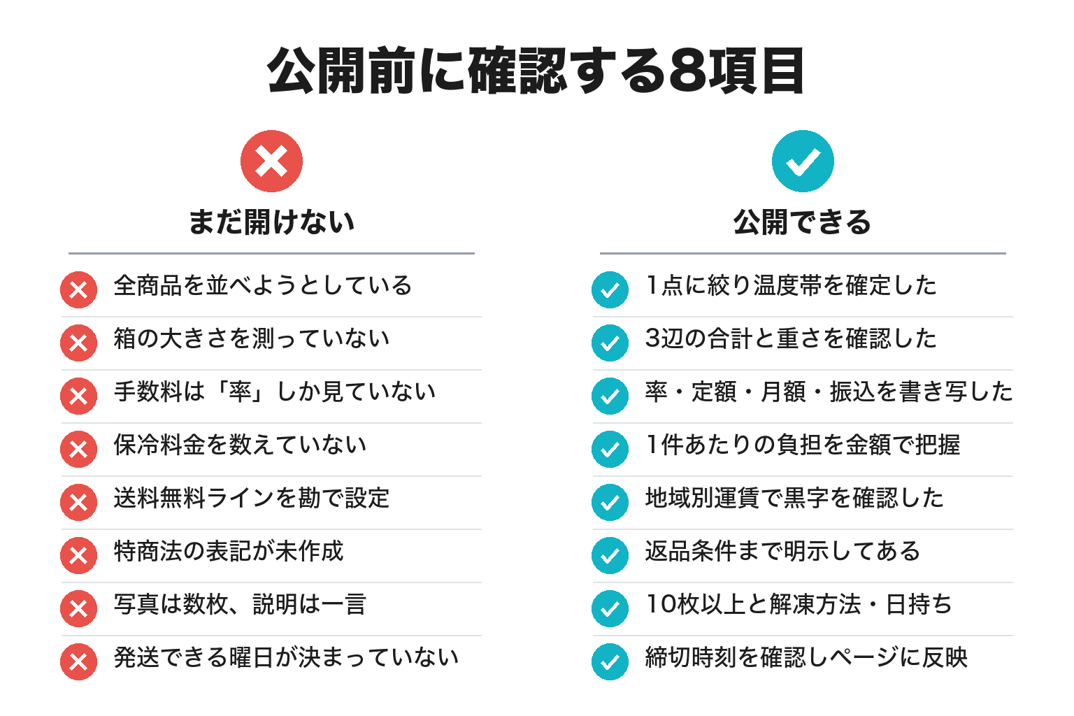 ネットショップ公開前に確認する8項目のチェックリスト図解
