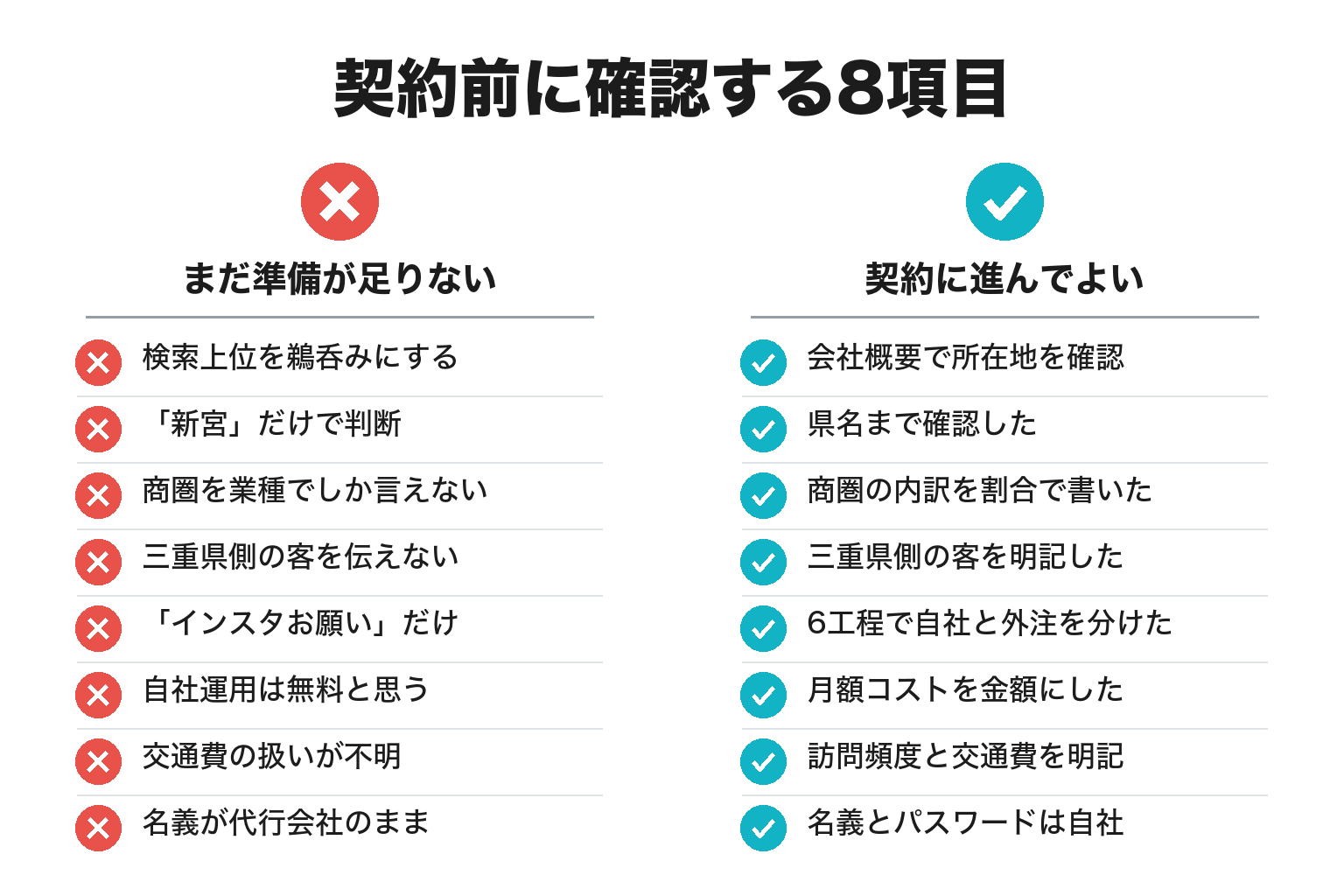 SNS運用代行の契約前に確認する8項目のチェックリスト図解