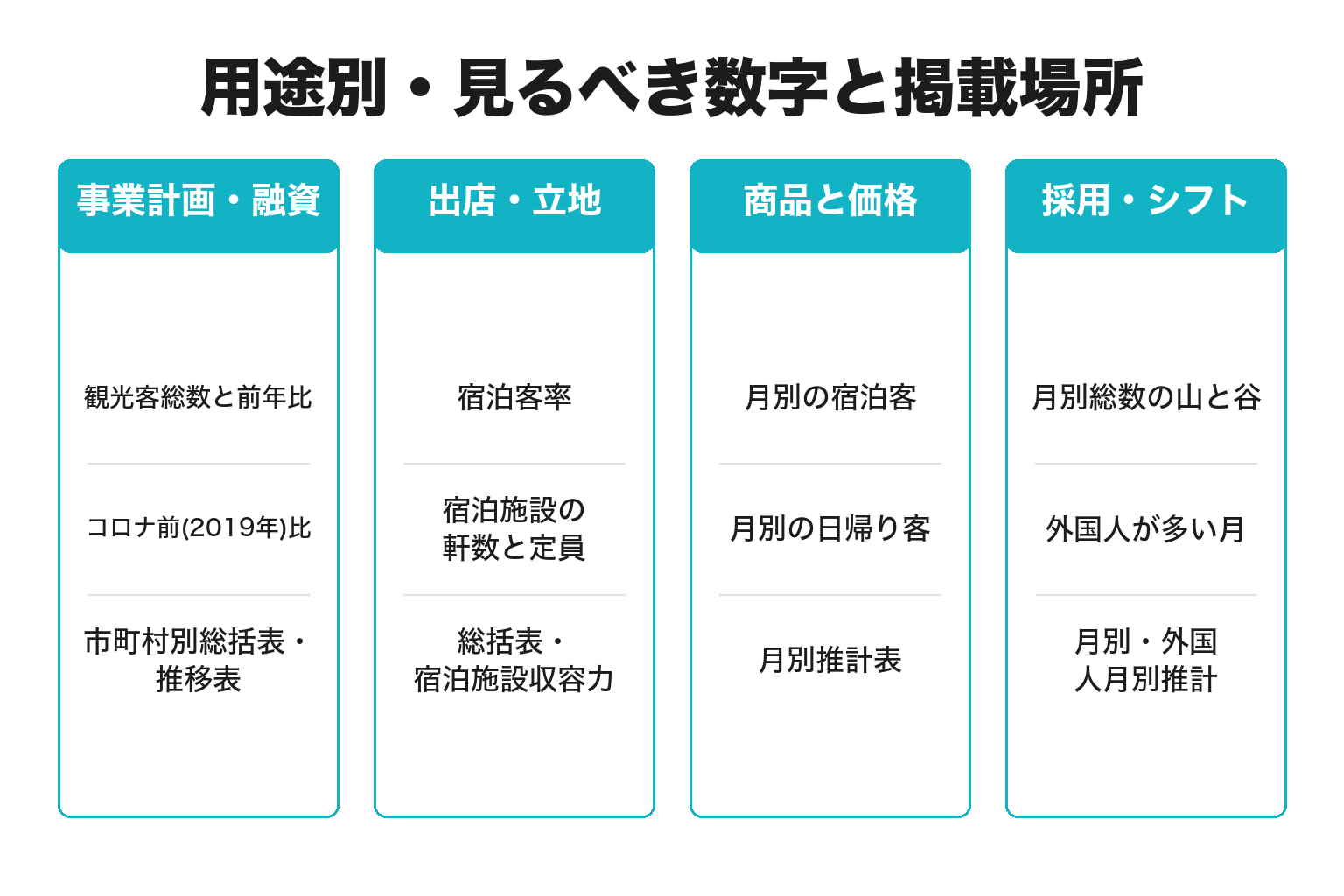 用途別に見るべき白浜の観光統計を整理した図解