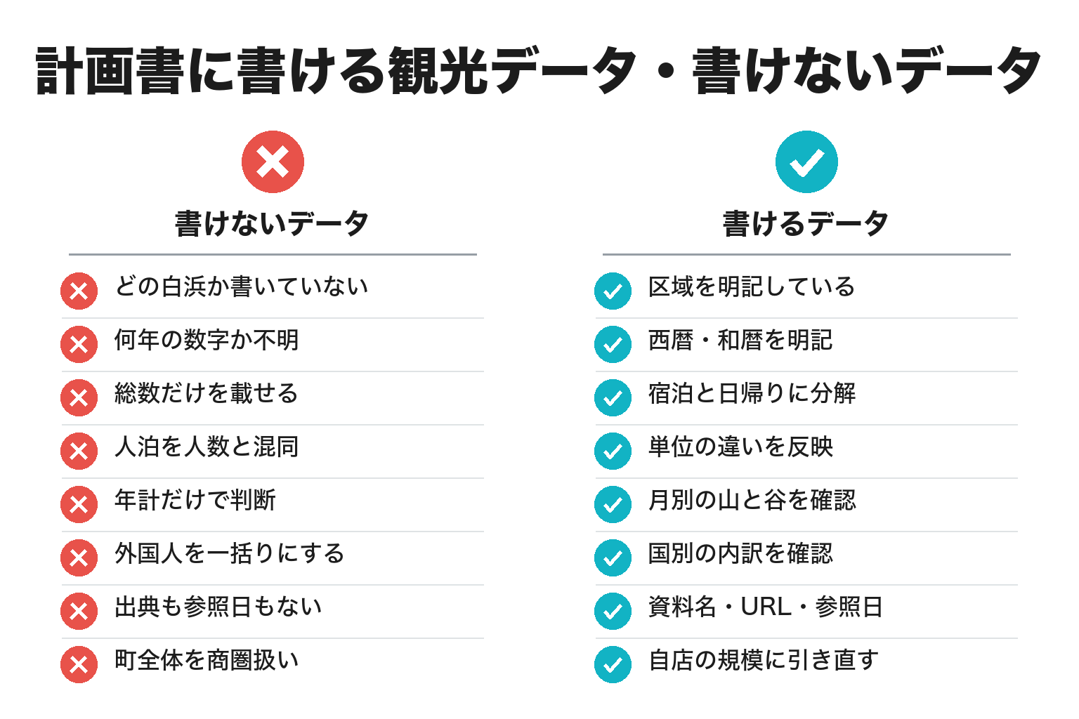 計画書に書ける観光データと書けない観光データの違いのチェックリスト図解
