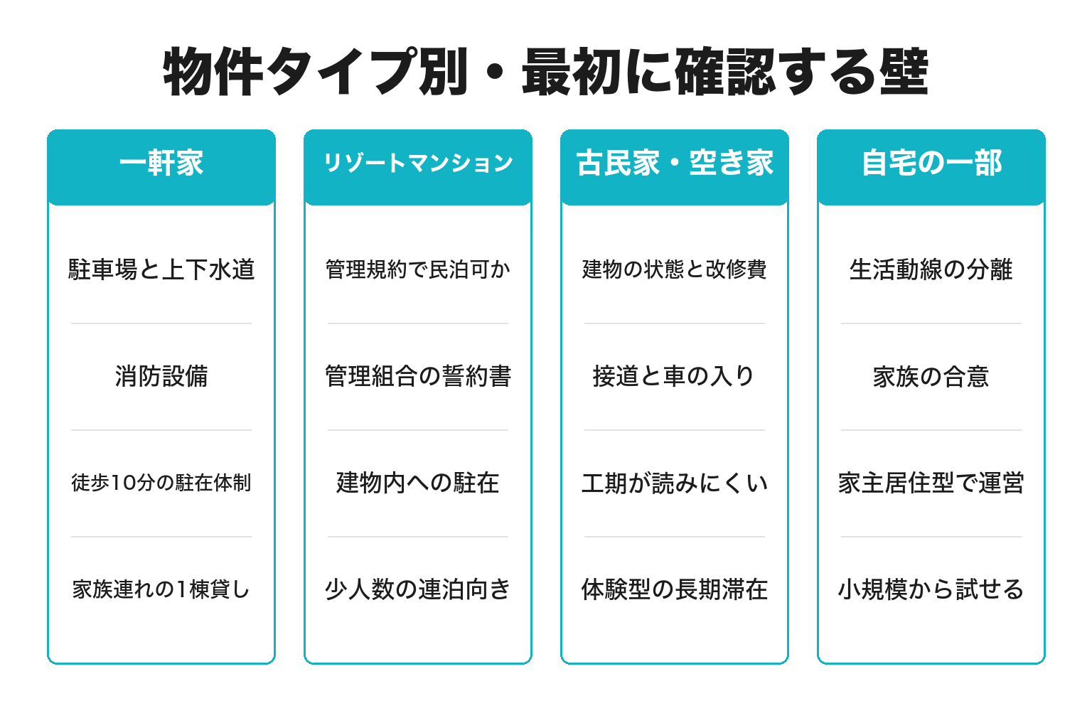 白浜の民泊物件タイプ別の向き不向きを整理した図解