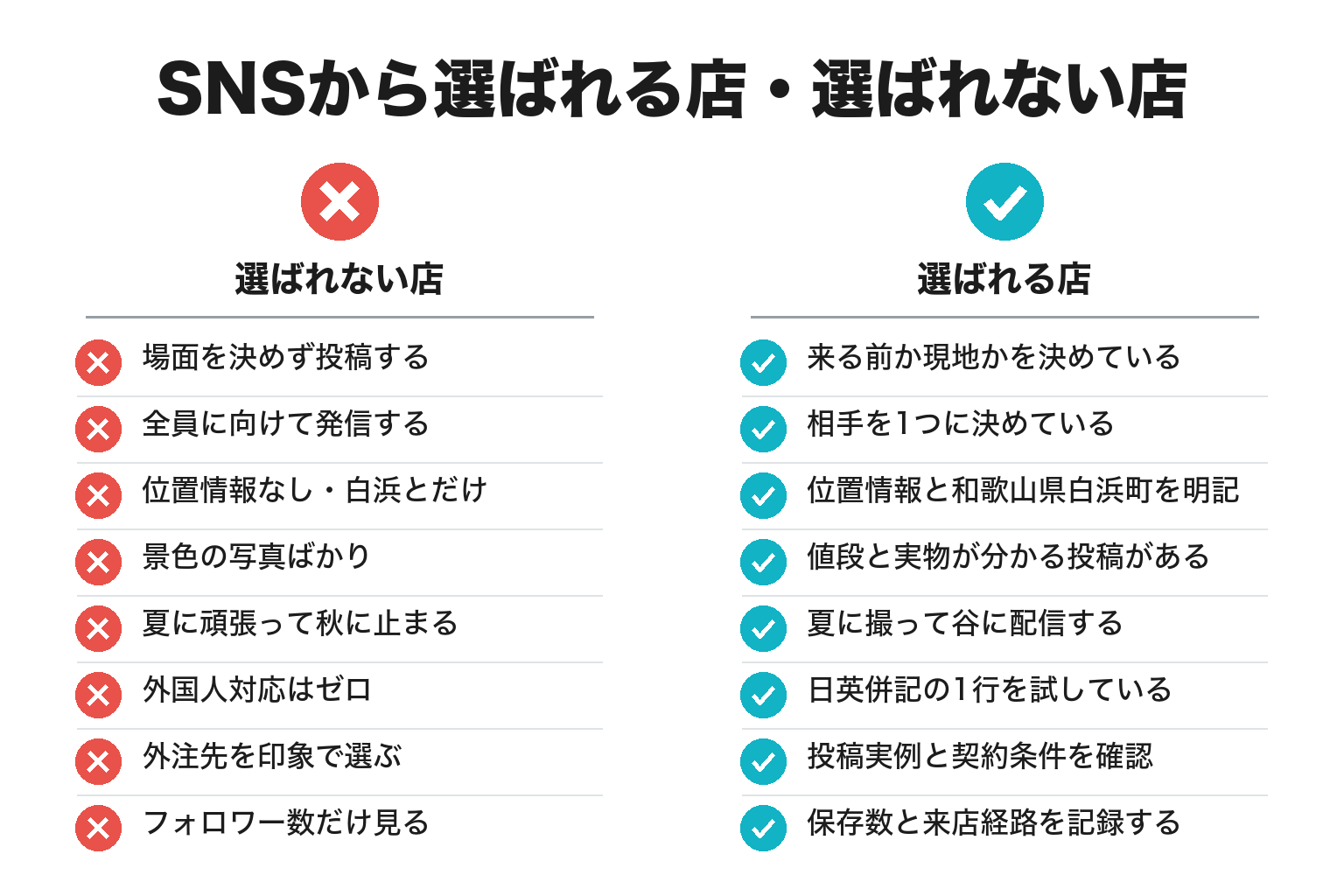 白浜町でSNSから選ばれる店・選ばれない店の違いのチェックリスト図解