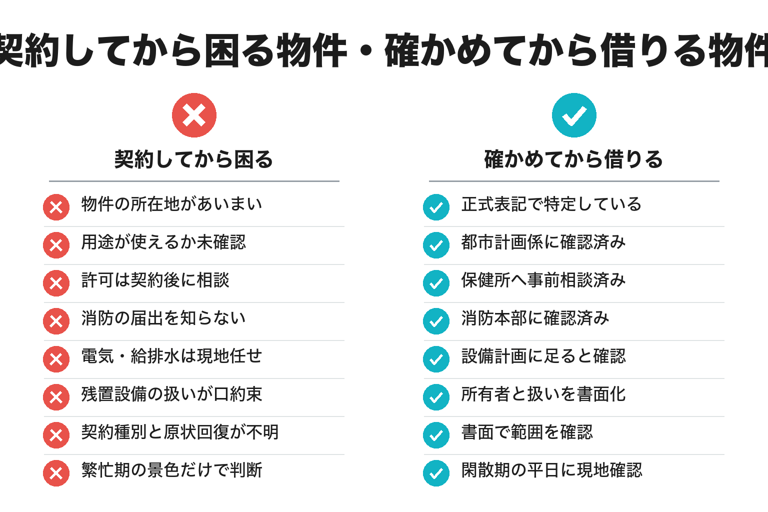 白浜町のテナント契約前チェックリストの図解