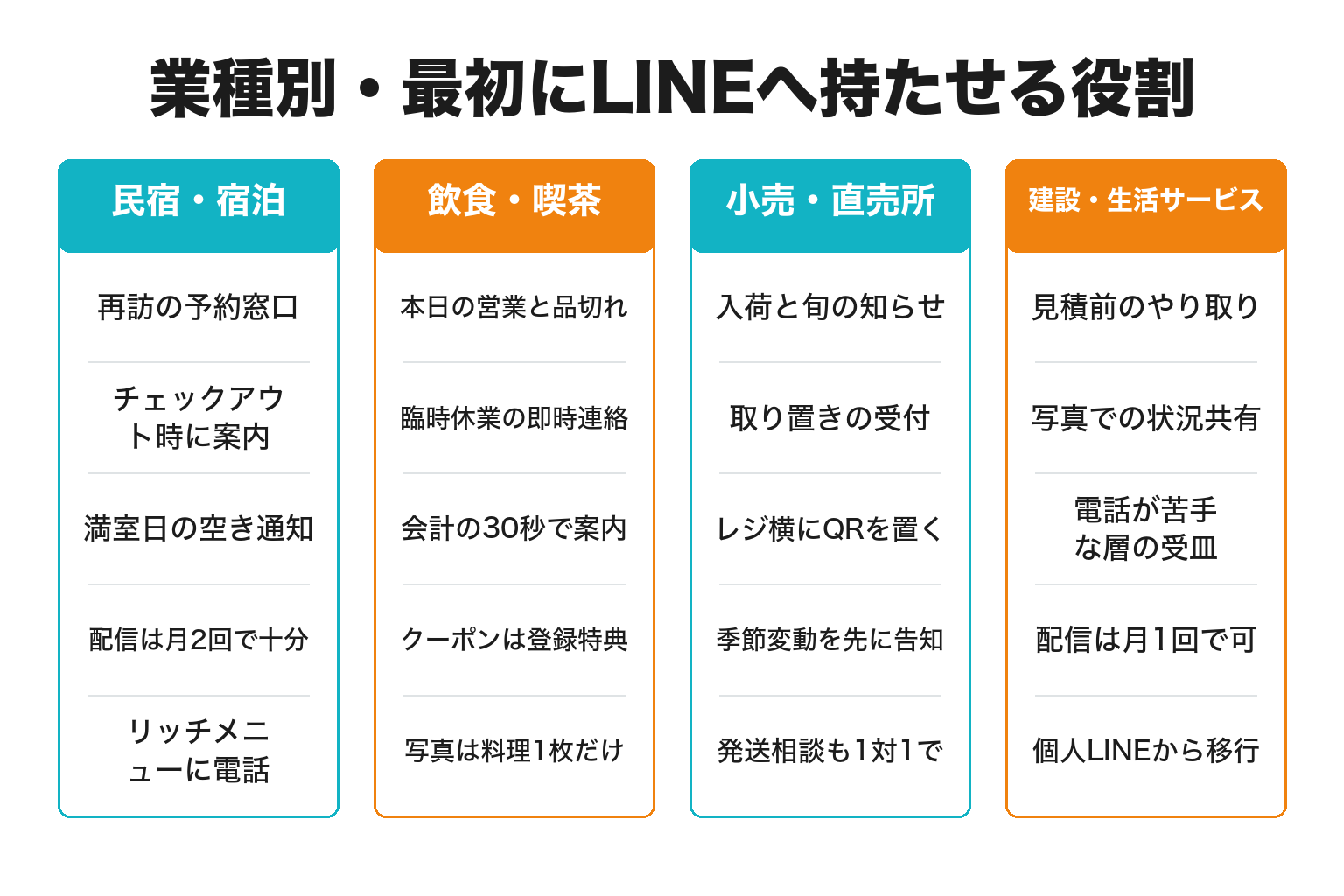 すさみ町の業種別にLINE公式アカウントの役割を整理した図解
