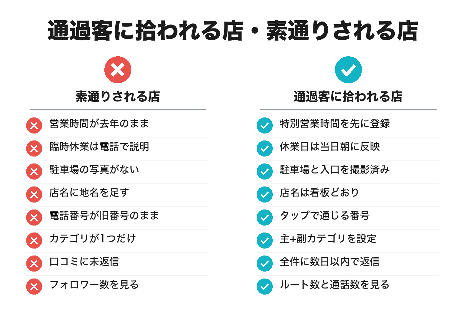 通過客に拾われる店と素通りされる店を比較した8項目のチェックリスト図解