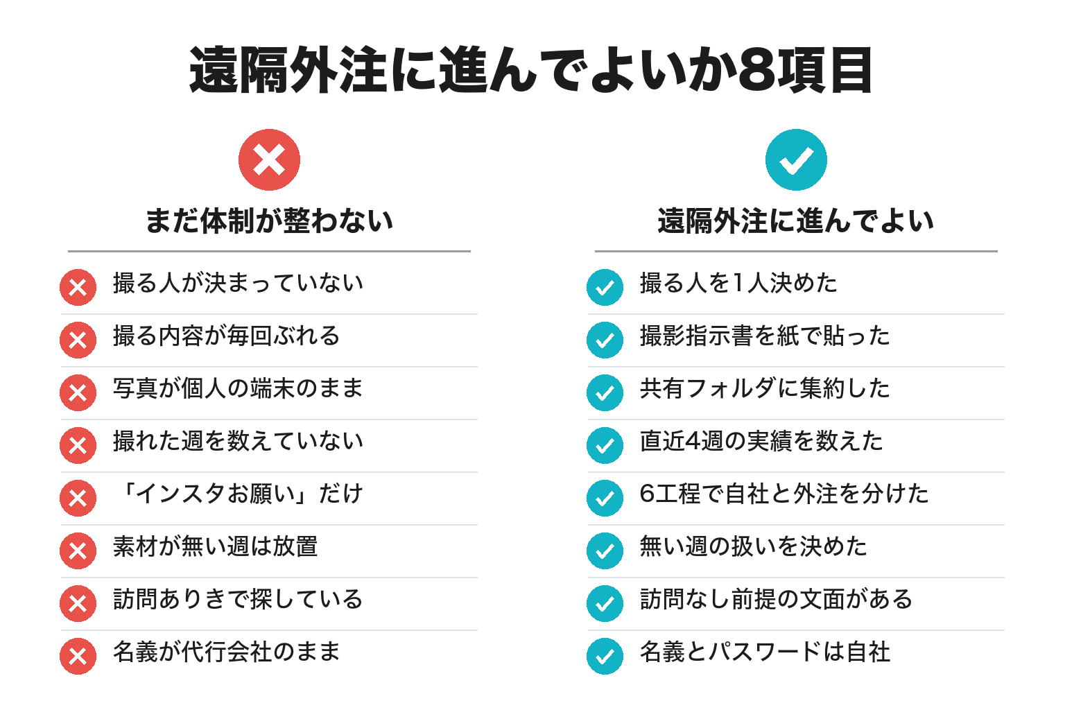 すさみ町でSNS運用を遠隔外注してよいかを判断する8項目のチェックリスト図解