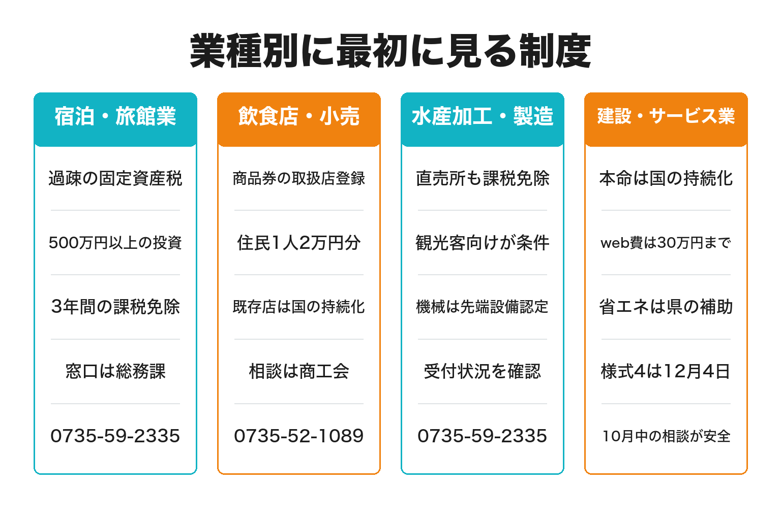 太地町の業種別に最初に見る補助金制度を整理した図解